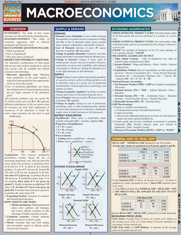 Macroeconomics: QuickStudy Laminated Reference Guide