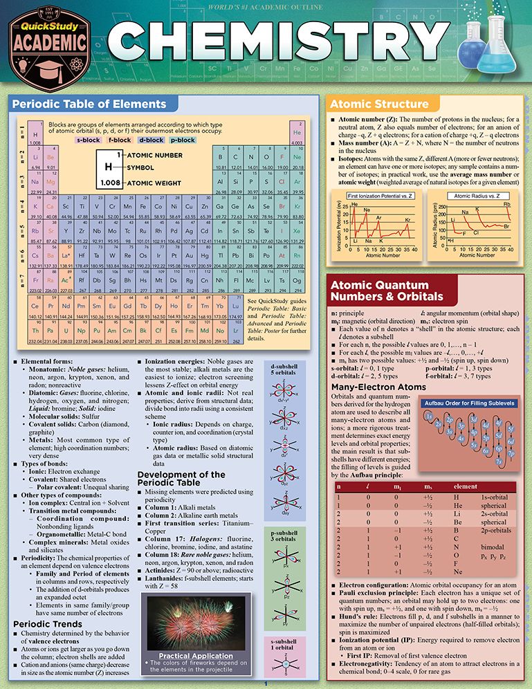 Chemistry: a QuickStudy Laminated Reference Guide