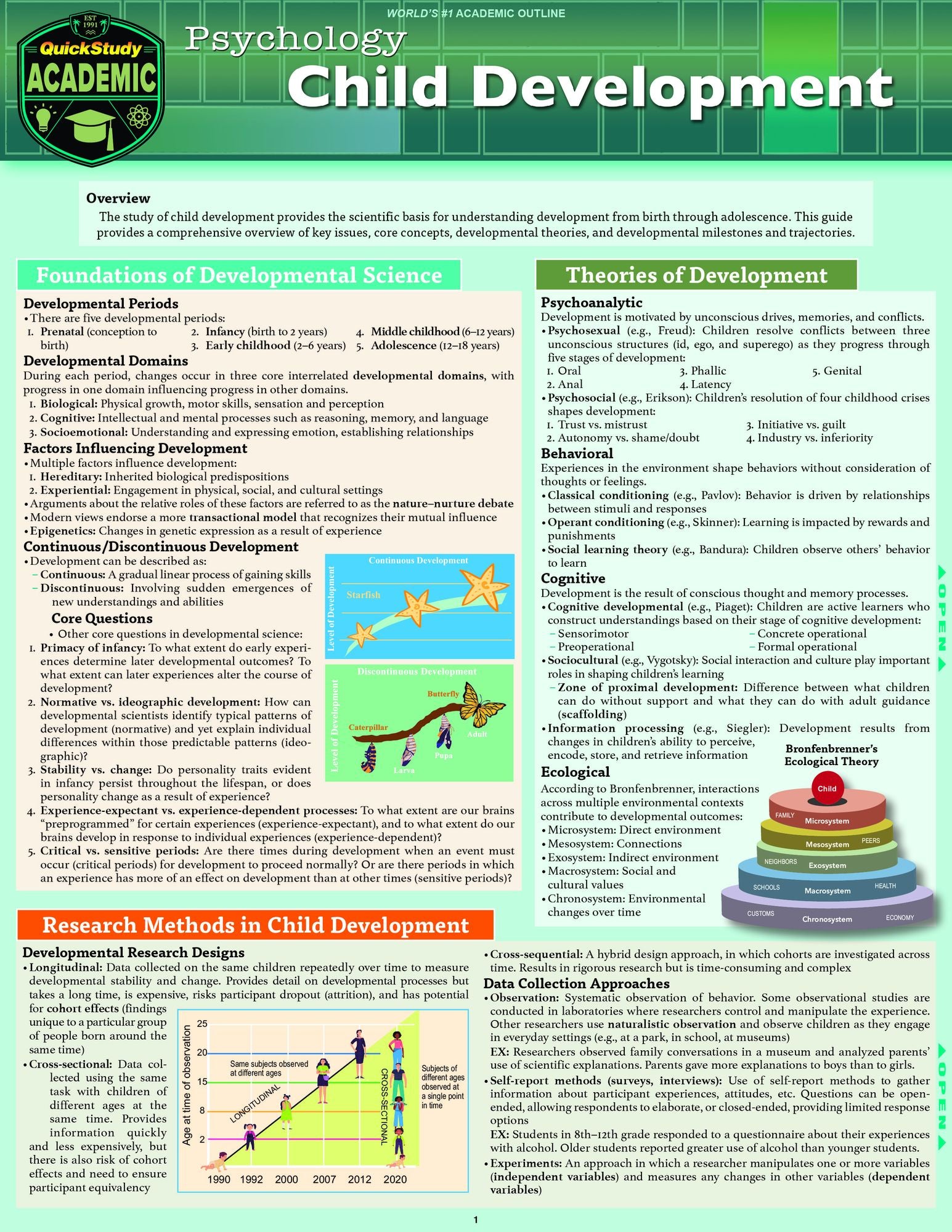 Psychology - Child Development: a QuickStudy Laminated Reference Guide