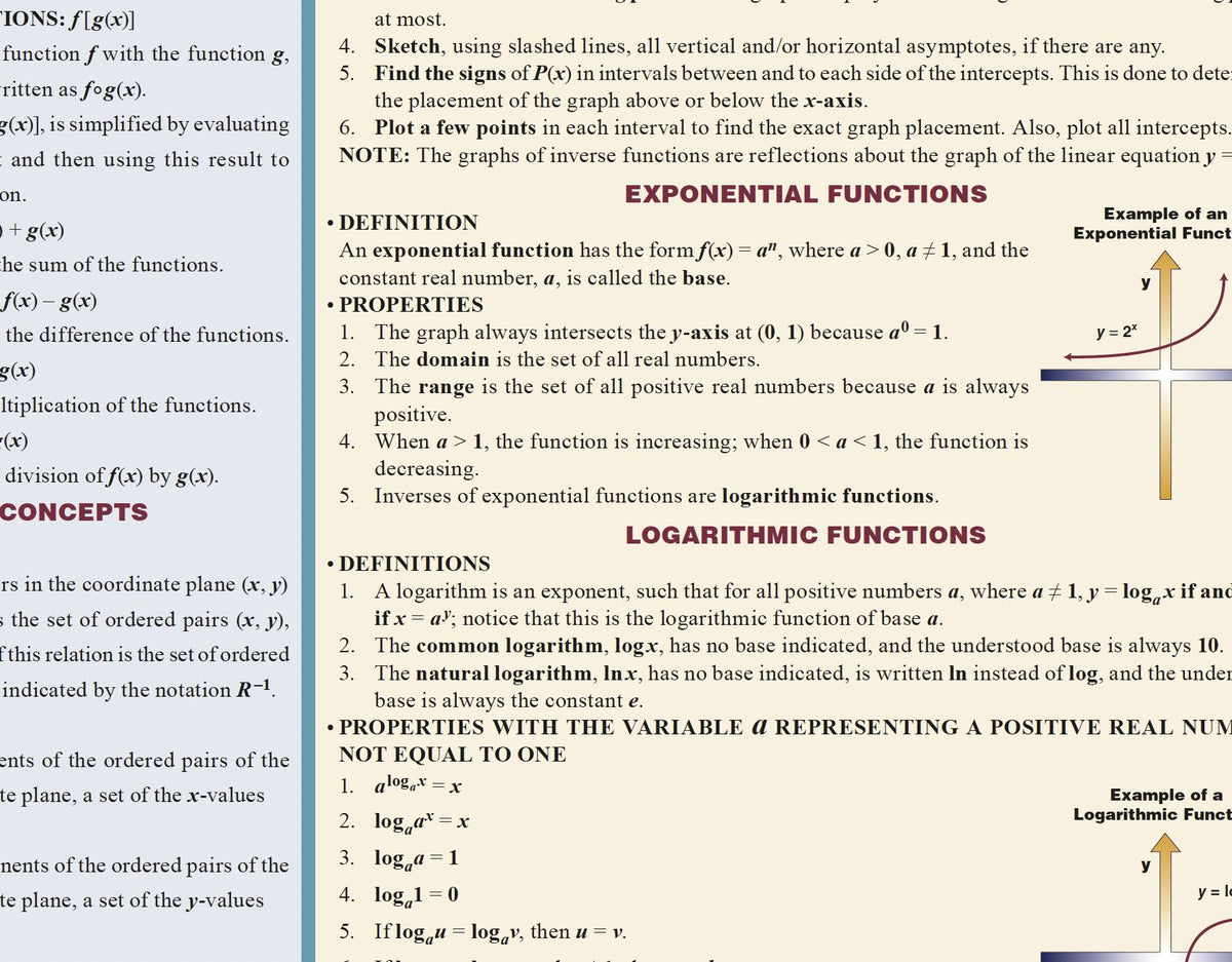 Algebra Part 2: a QuickStudy Laminated Reference Guide