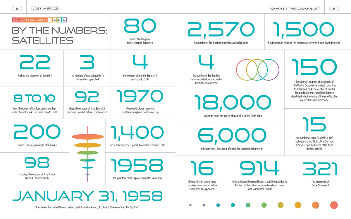 Lost in Space: 5,000 Facts for Navigating the Universe