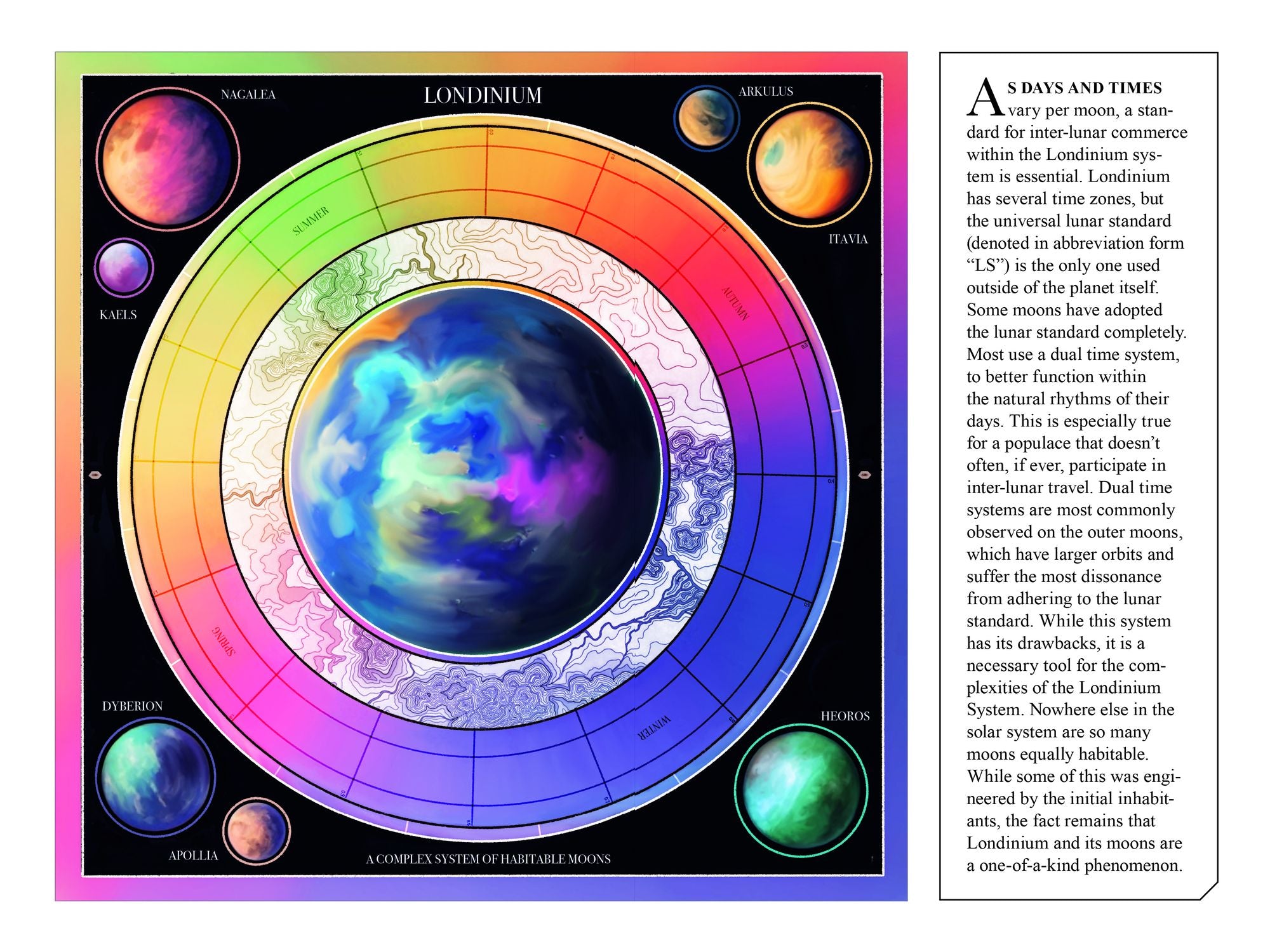 Pride and Prejudice in Space