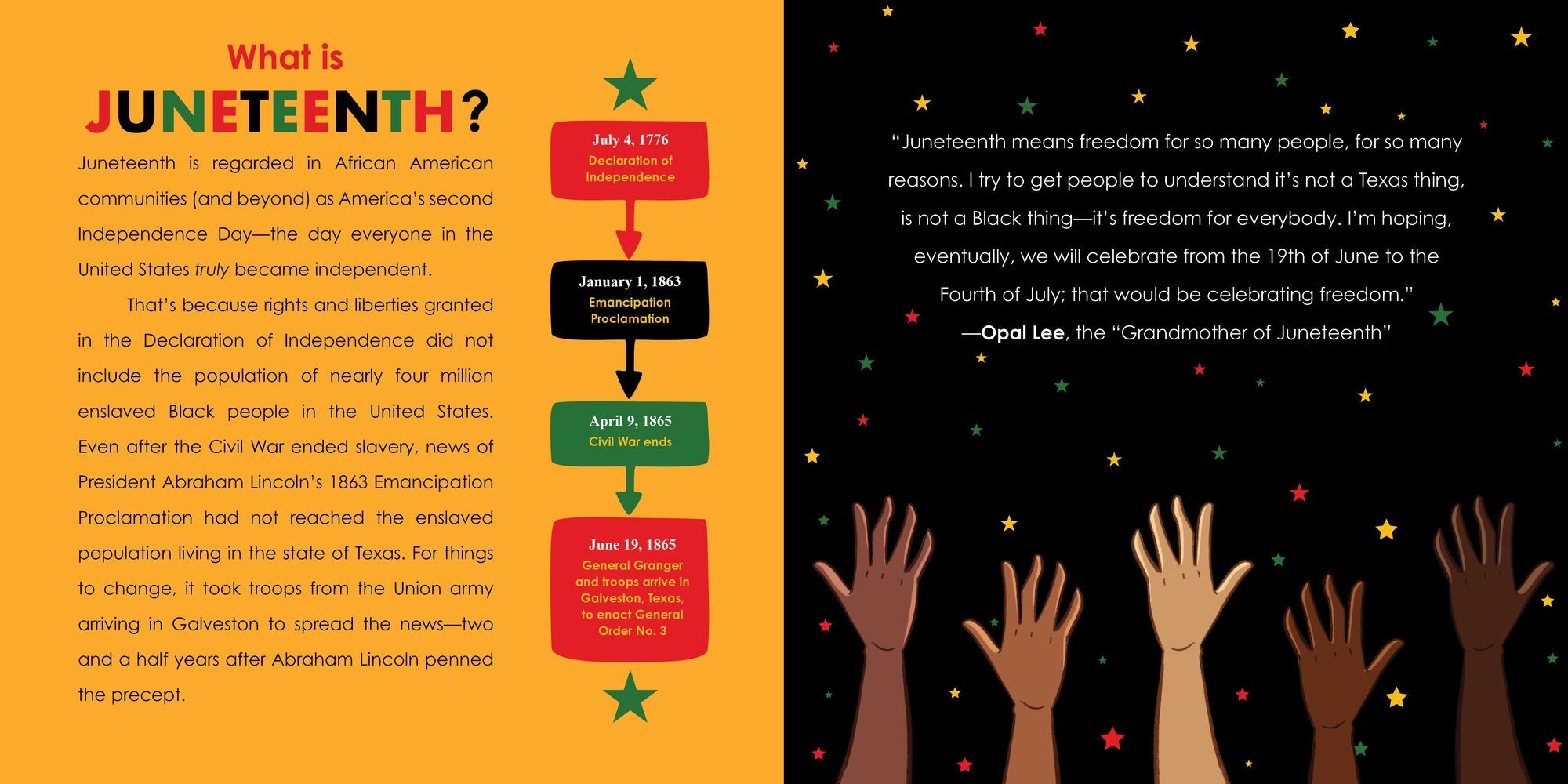 The Juneteenth Alphabet