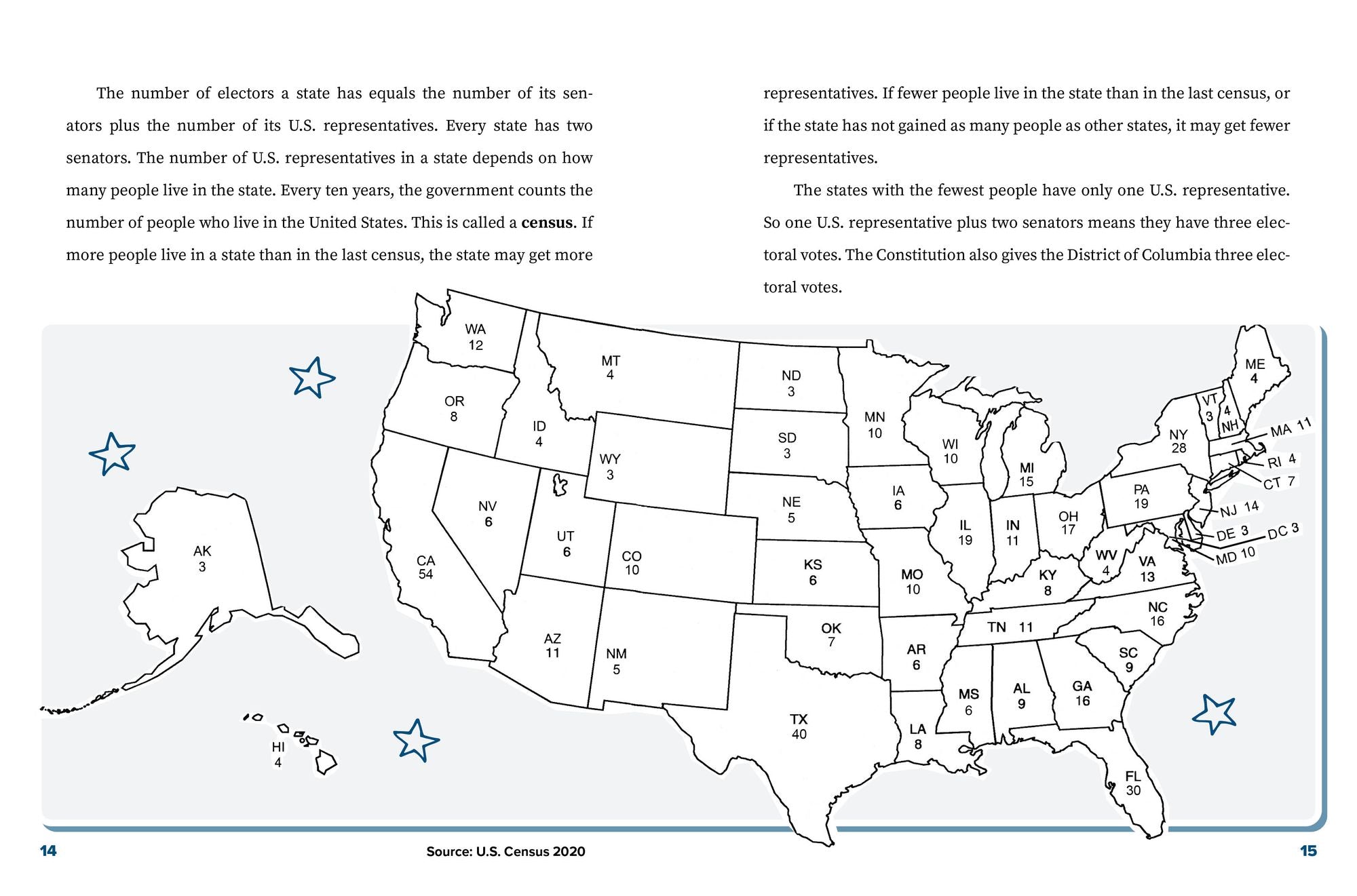 Presidential Elections and Other Cool Facts: Understanding How Our Country Picks Its President