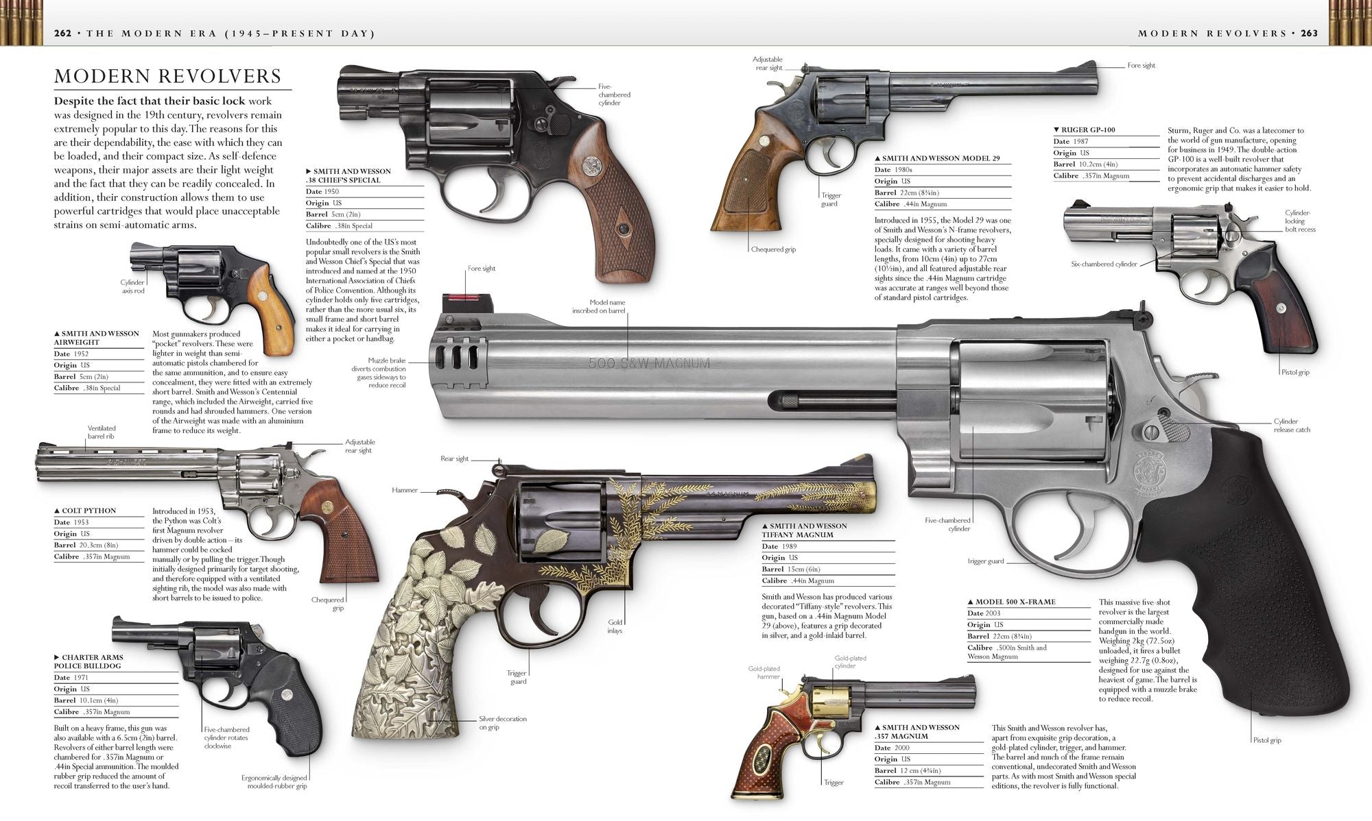 Firearms: An Illustrated History