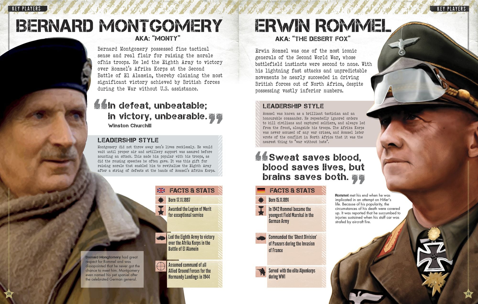 World War II: Visual Encyclopedia