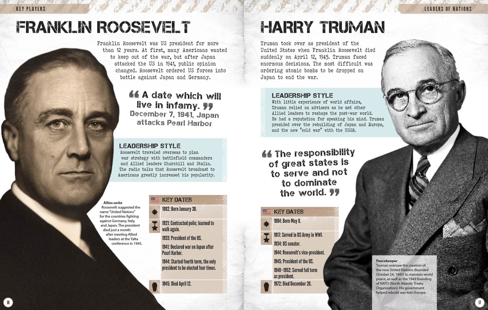 World War II: Visual Encyclopedia