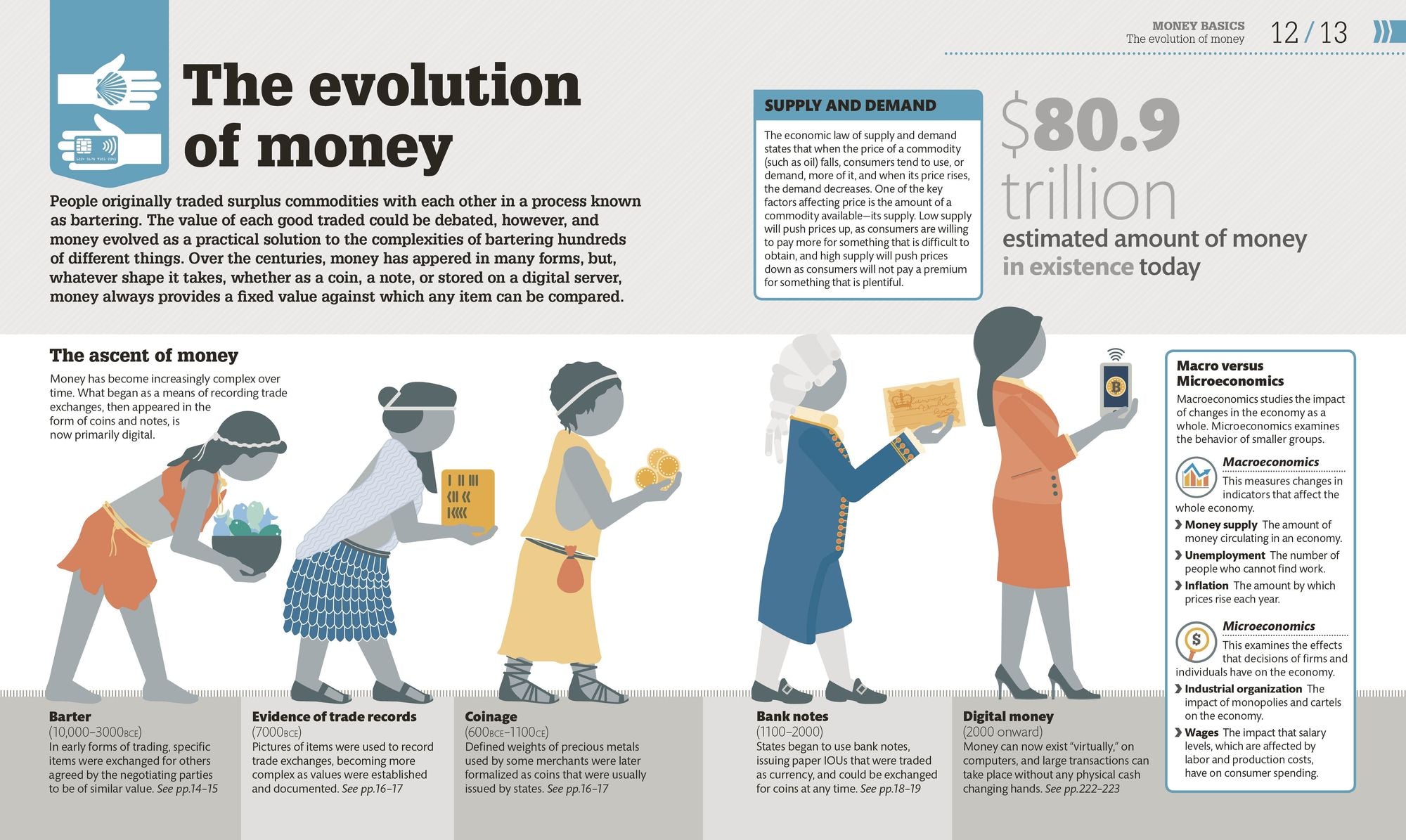 How Money Works: The Facts Visually Explained