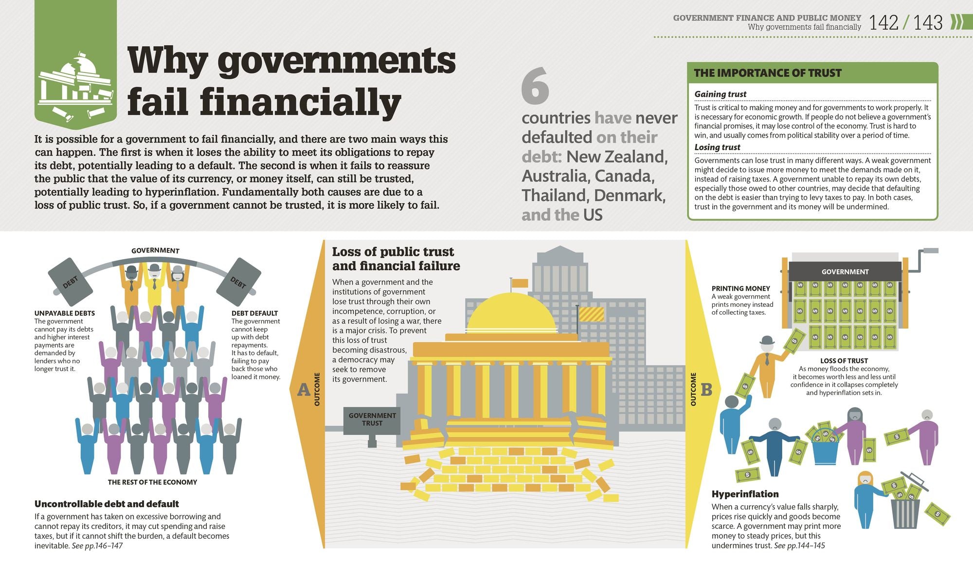 How Money Works: The Facts Visually Explained