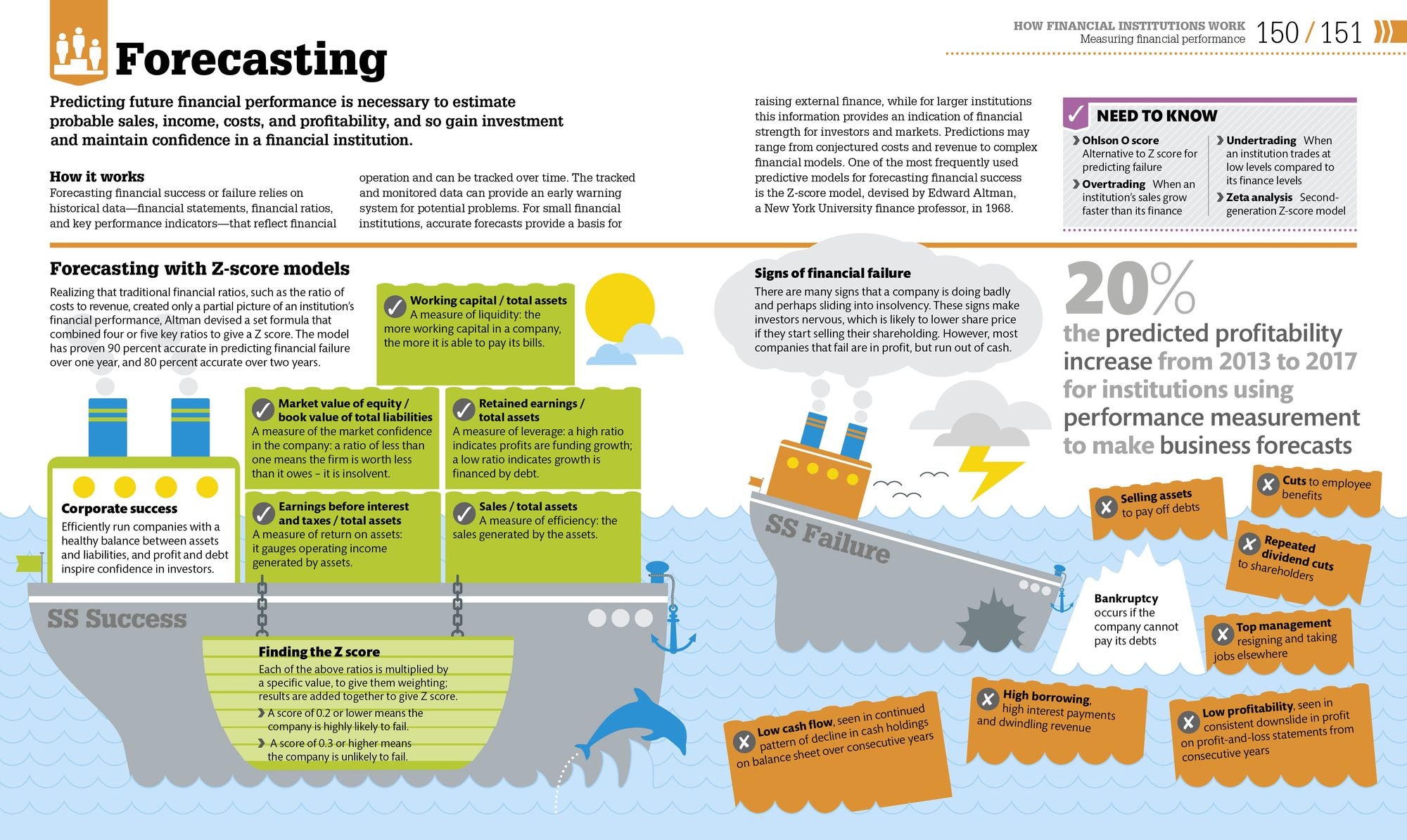 How Money Works: The Facts Visually Explained