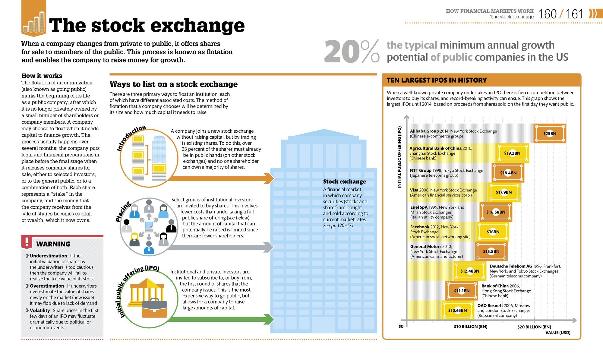 How Money Works: The Facts Visually Explained