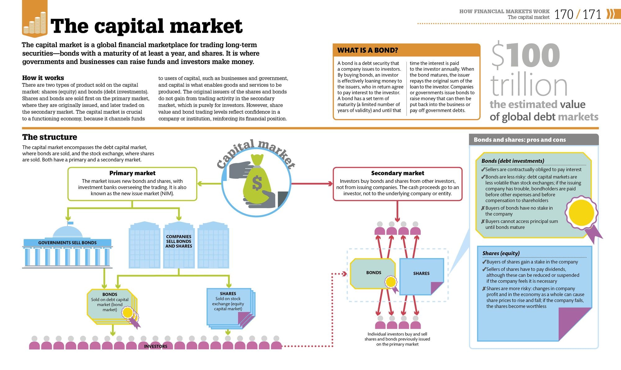 How Money Works: The Facts Visually Explained