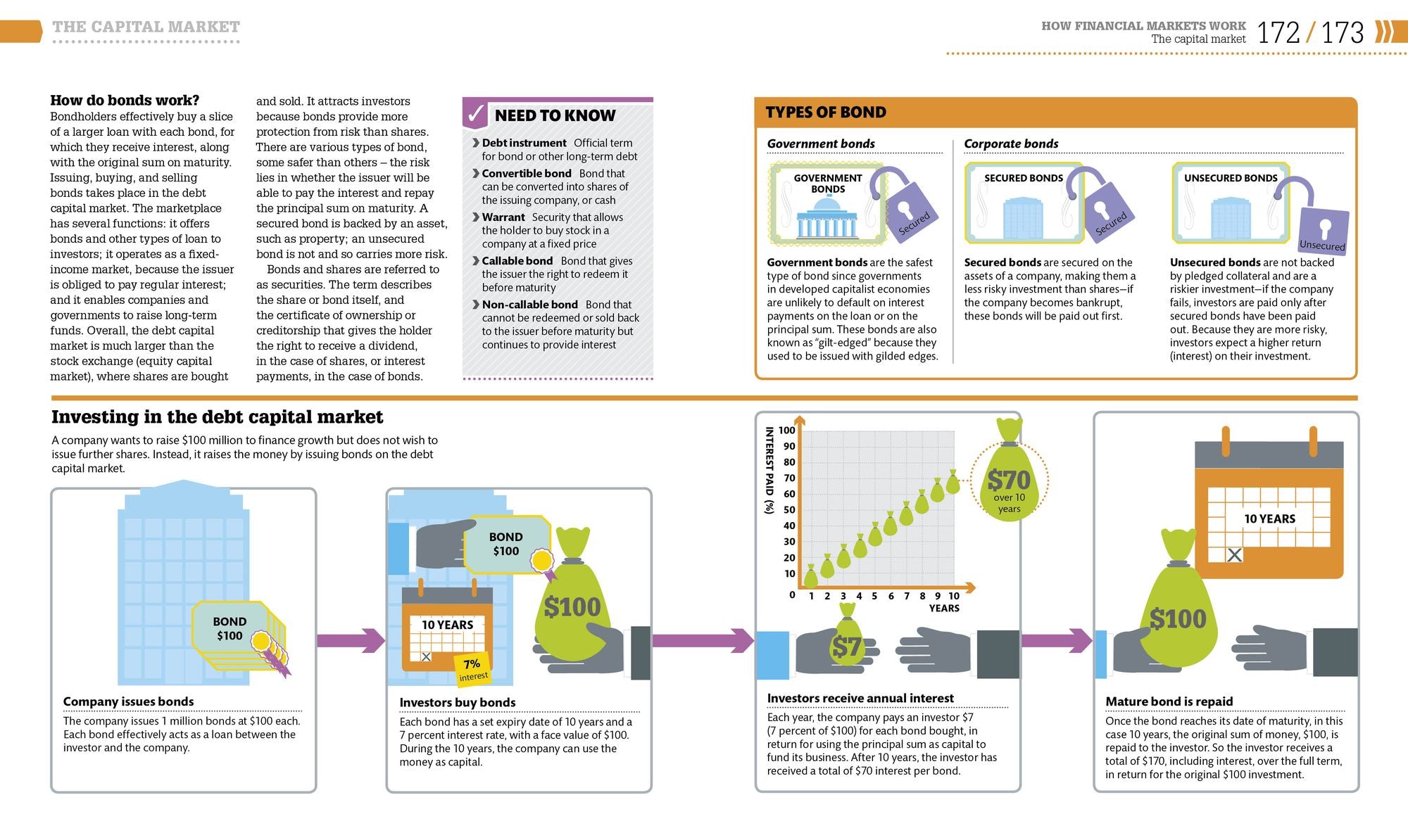 How Money Works: The Facts Visually Explained