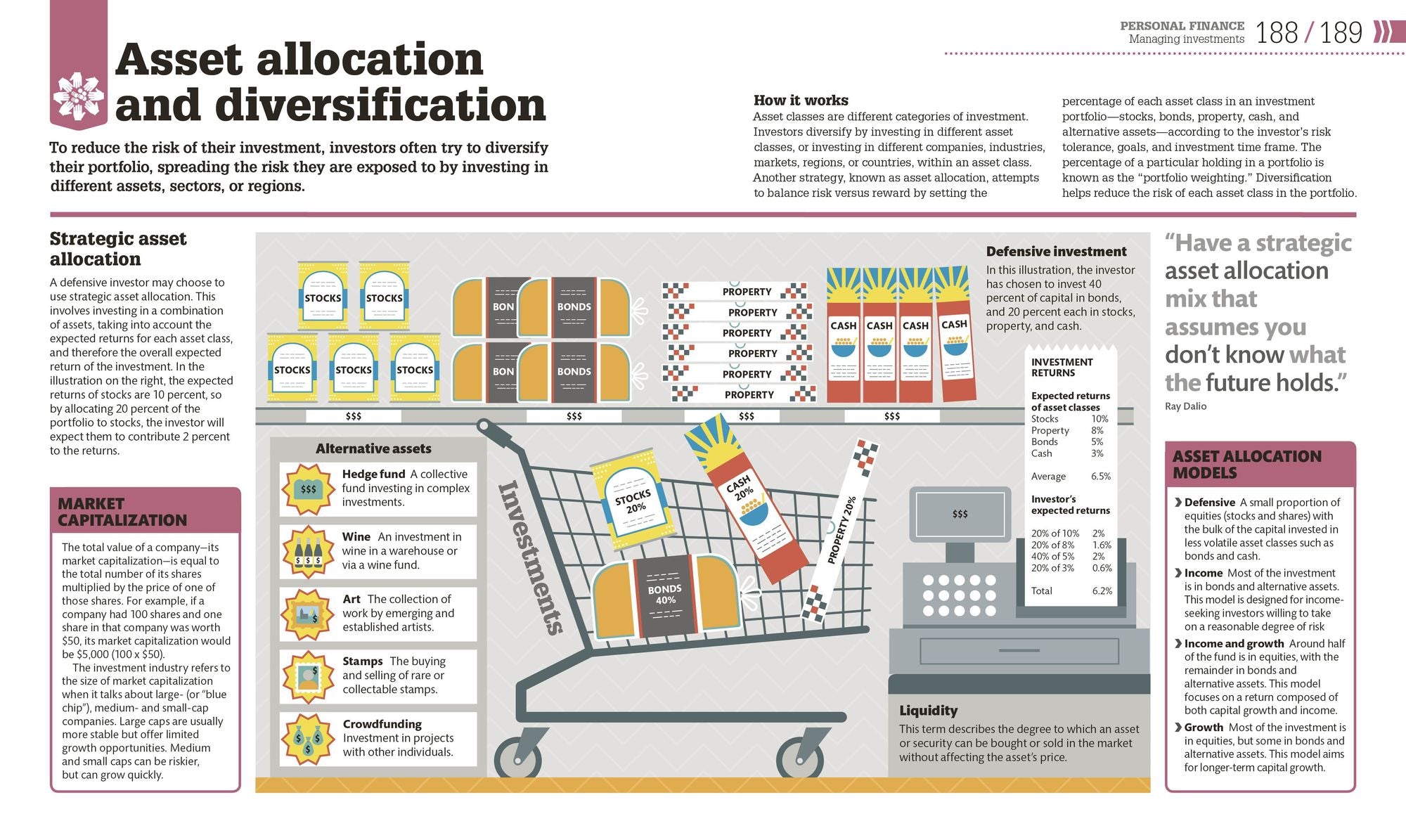 How Money Works: The Facts Visually Explained