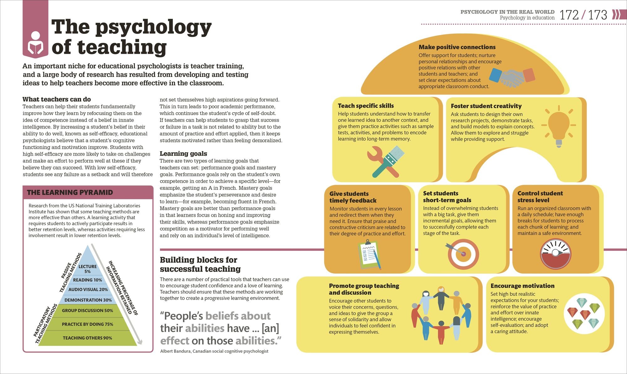 How Psychology Works: The Facts Visually Explained