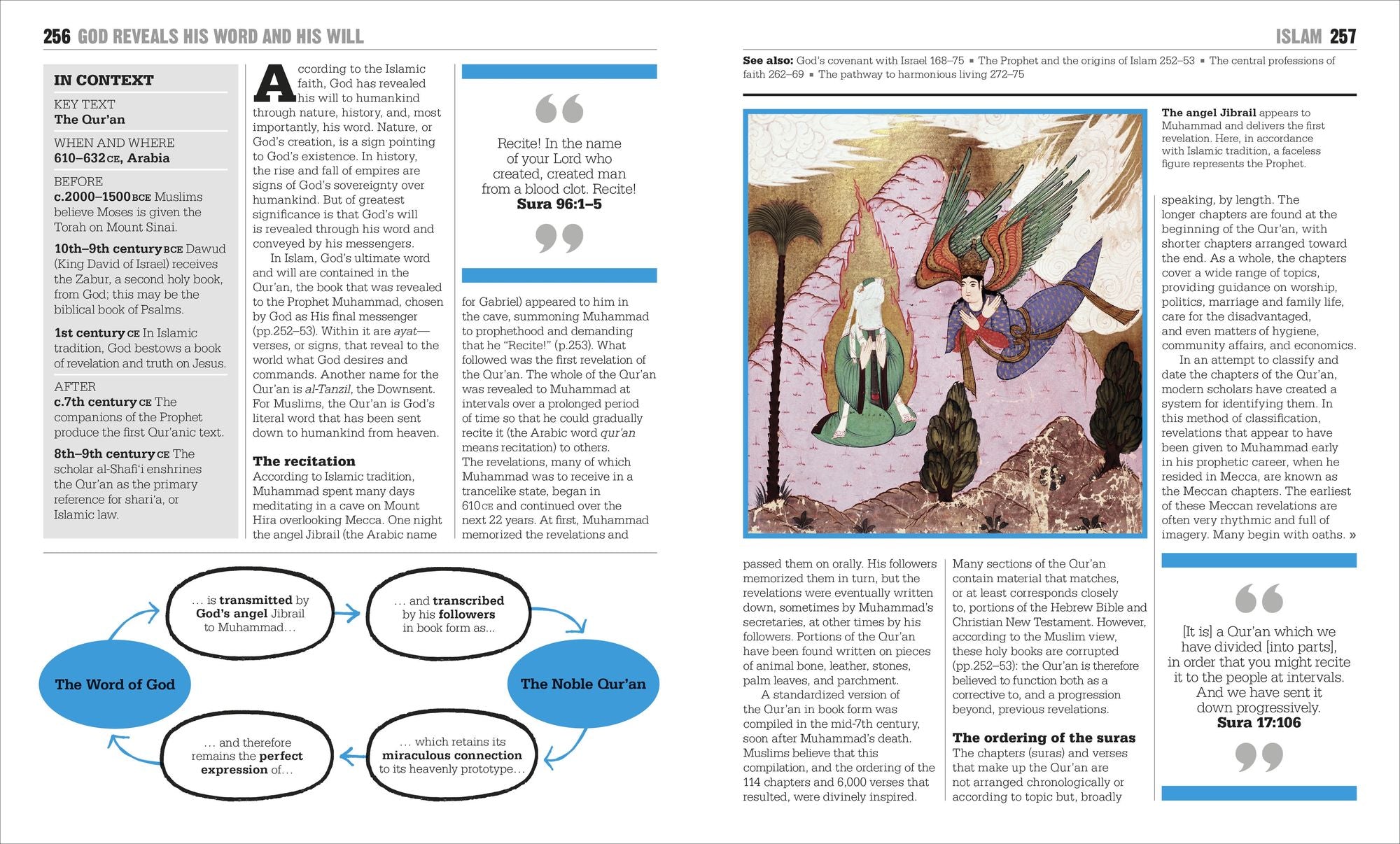 The Religions Book: Big Ideas Simply Explained