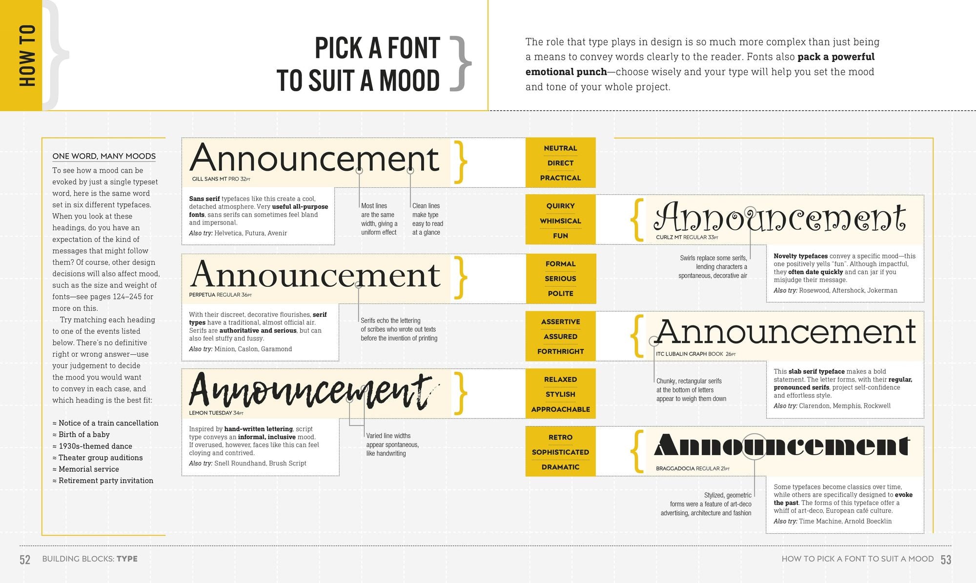 Graphic Design For Everyone: Understand the Building Blocks so You can Do It Yourself