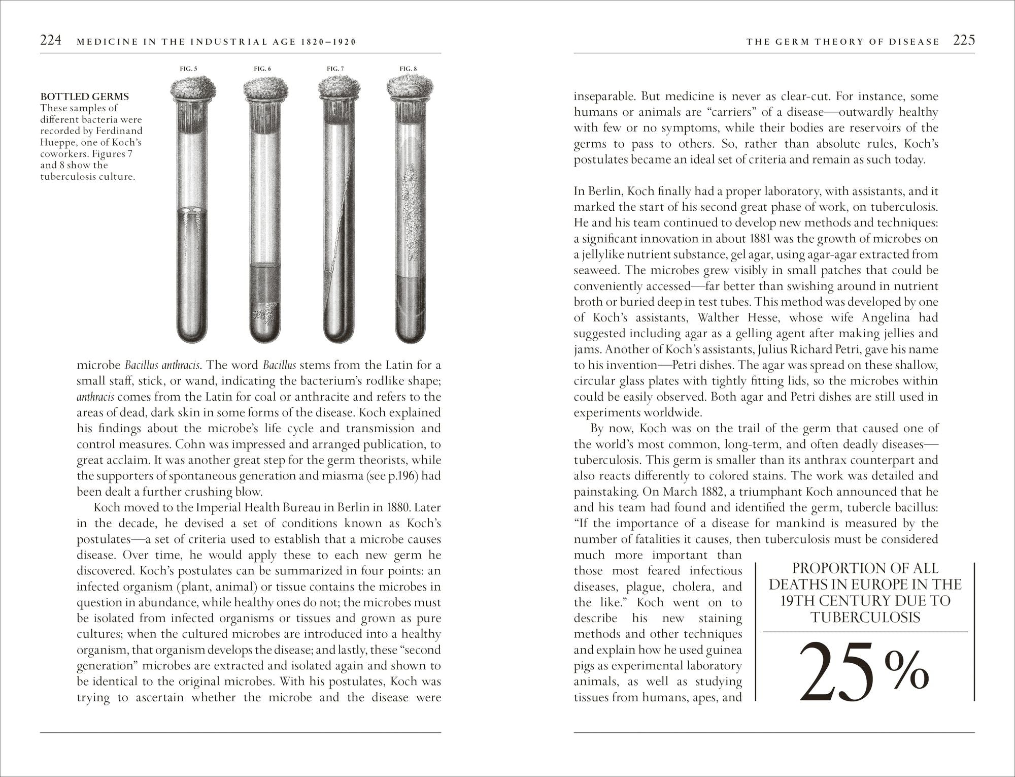 A Short History of Medicine