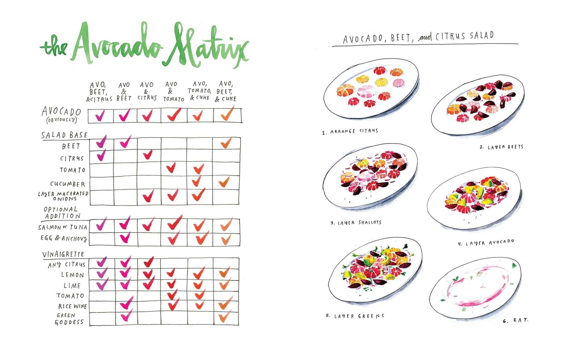 Salt, Fat, Acid, Heat: Mastering the Elements of Good Cooking