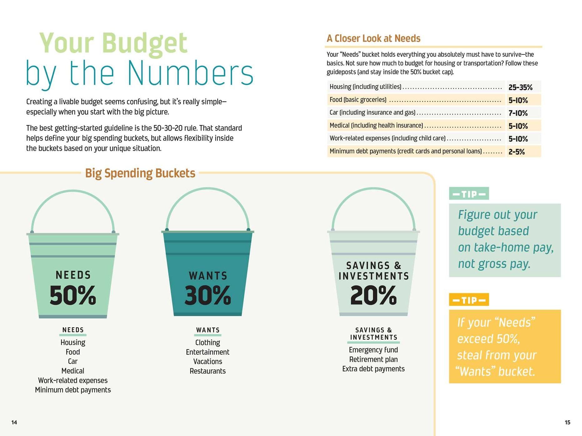 The Infographic Guide to Personal Finance: A Visual Reference for Everything You Need to Know