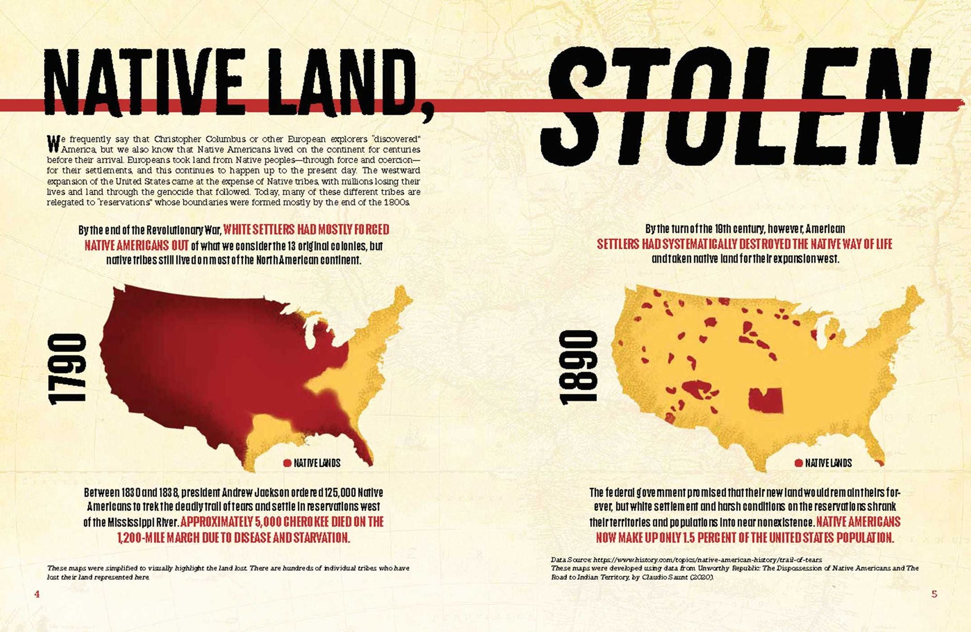 Systemic Racism 101: A Visual History of the Impact of Racism in America