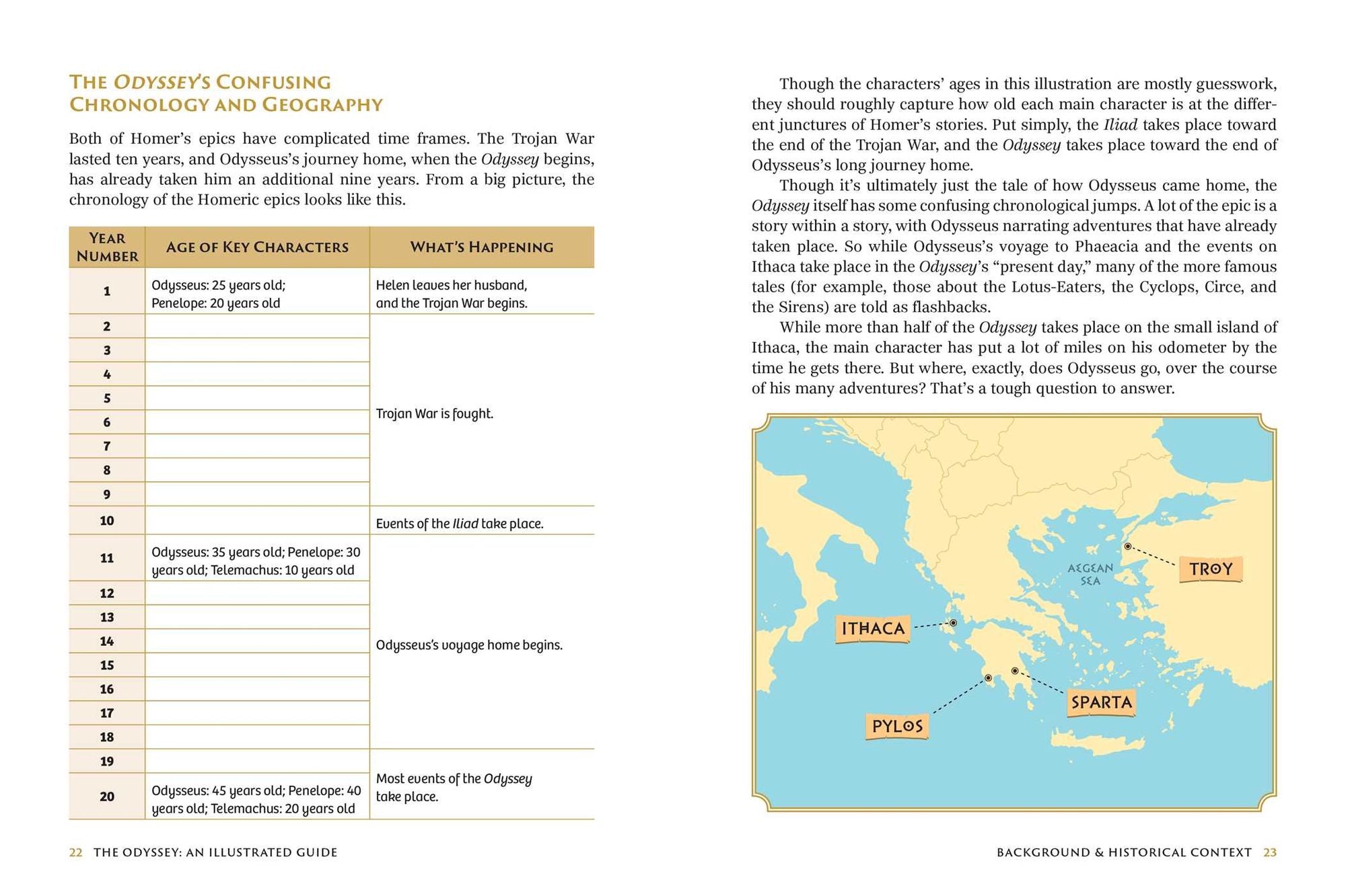 The Odyssey: An Illustrated Guide: A Character-by-Character Guide to the Story of Odysseus