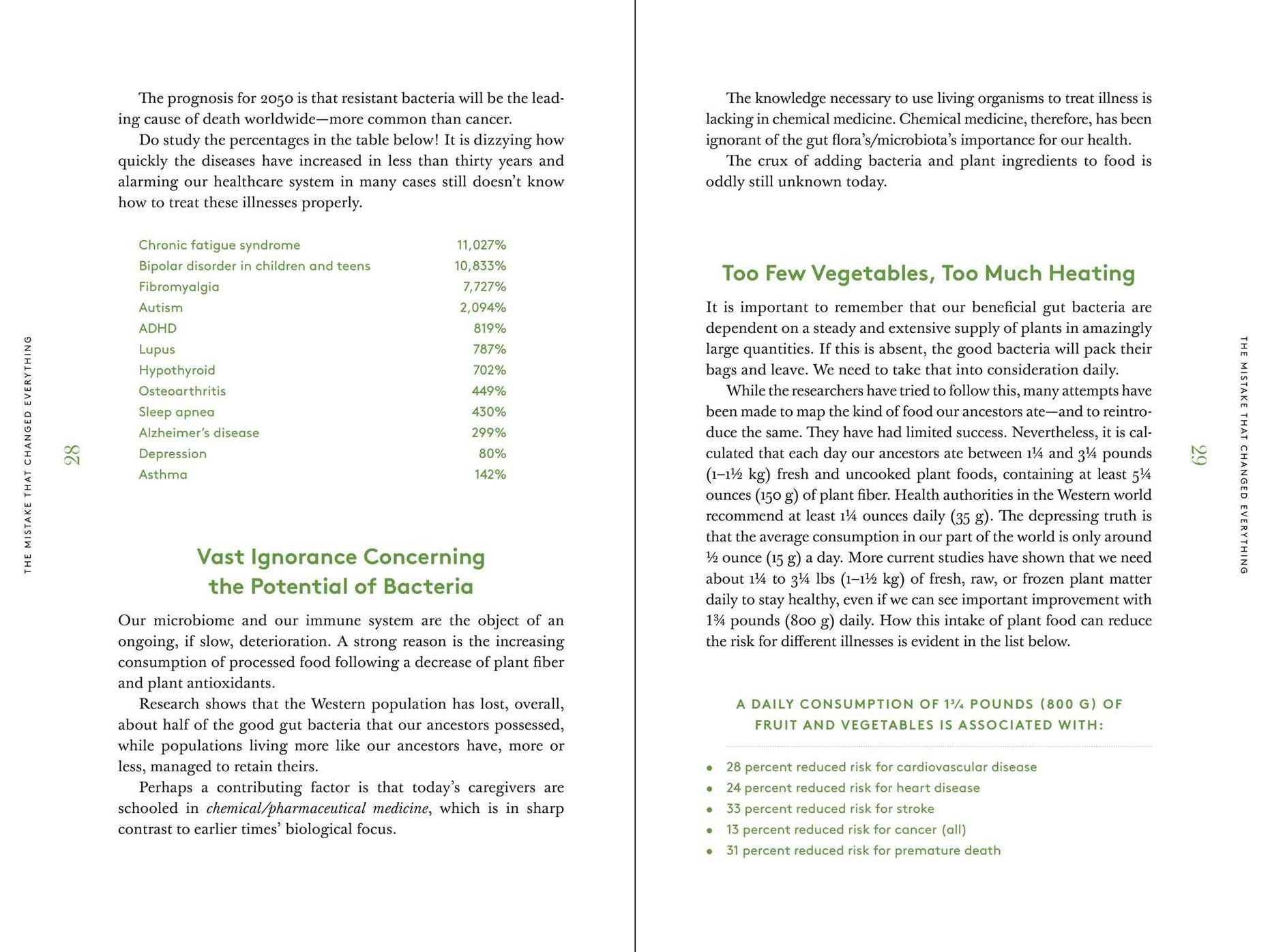 Anti-Inflammatory Diet Solution: Heal Your Immune System, Boost Your Brain, Strengthen Your Heart