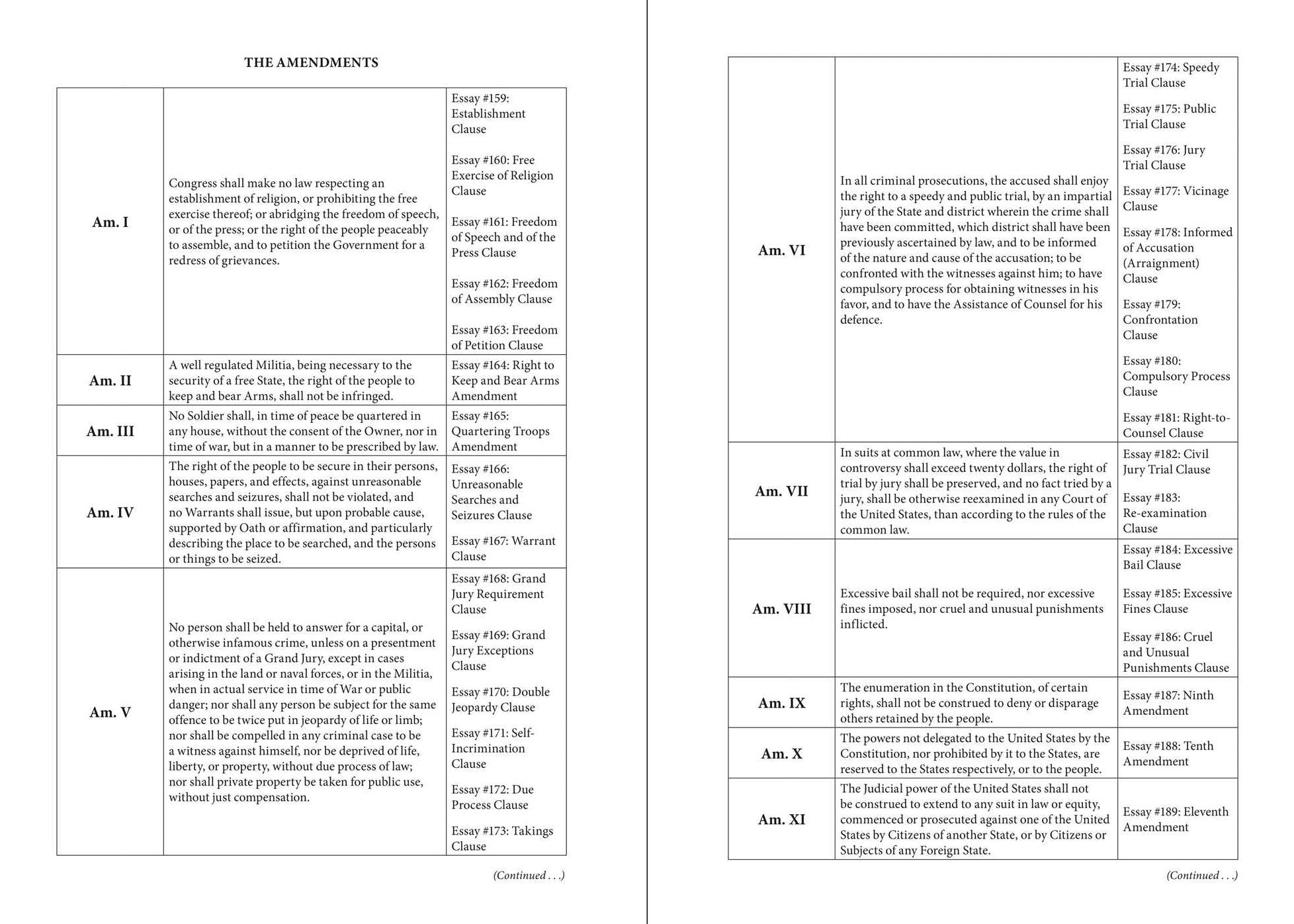 The Heritage Guide to the Constitution: Fully Revised Third Edition