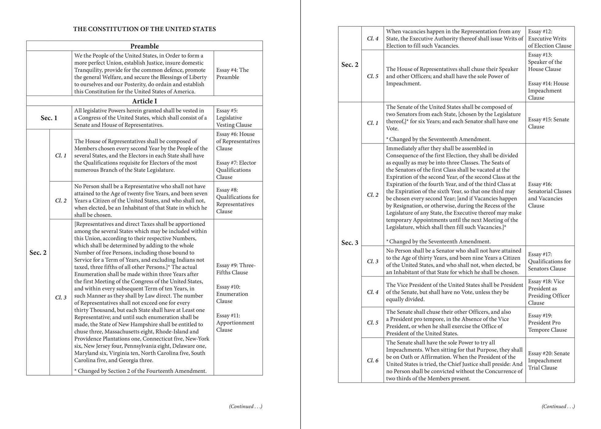 The Heritage Guide to the Constitution: Fully Revised Third Edition