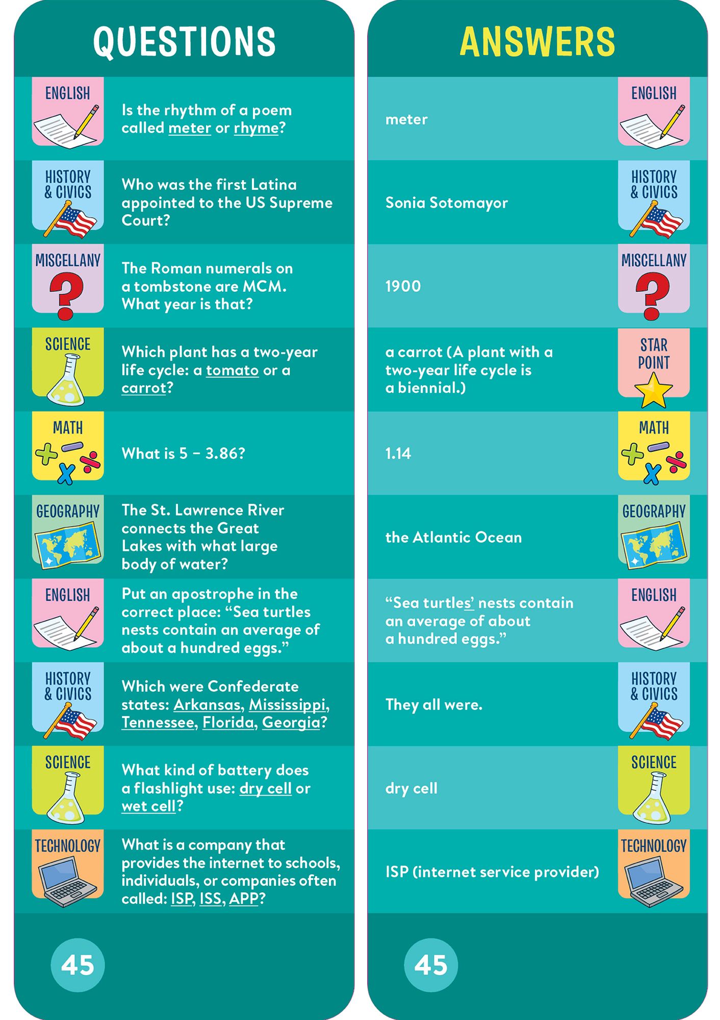 Brain Quest 5th Grade Smart Cards Revised 5th Edition