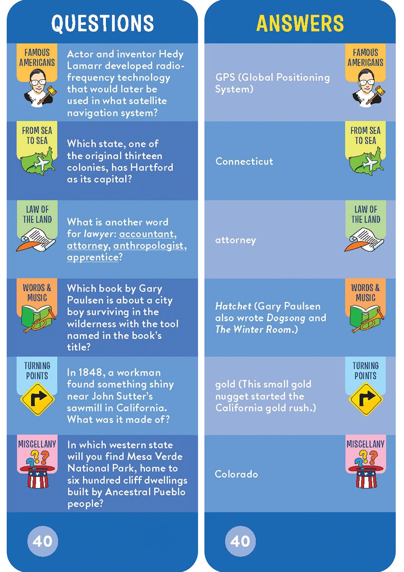 Brain Quest America Smart Cards Revised 4th Edition