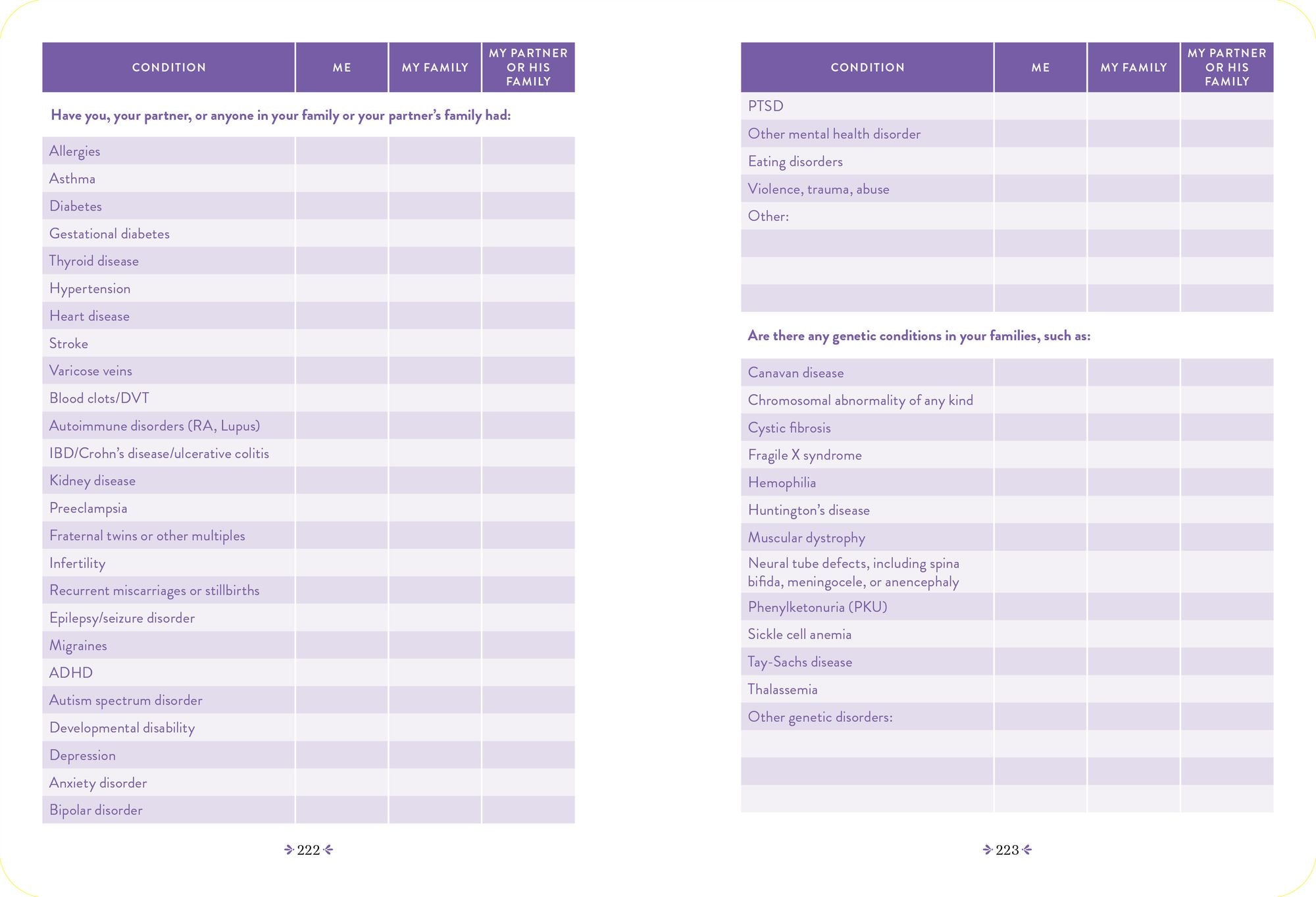 What to Expect Pregnancy Journal and Organizer: The All-in-One Pregnancy Diary
