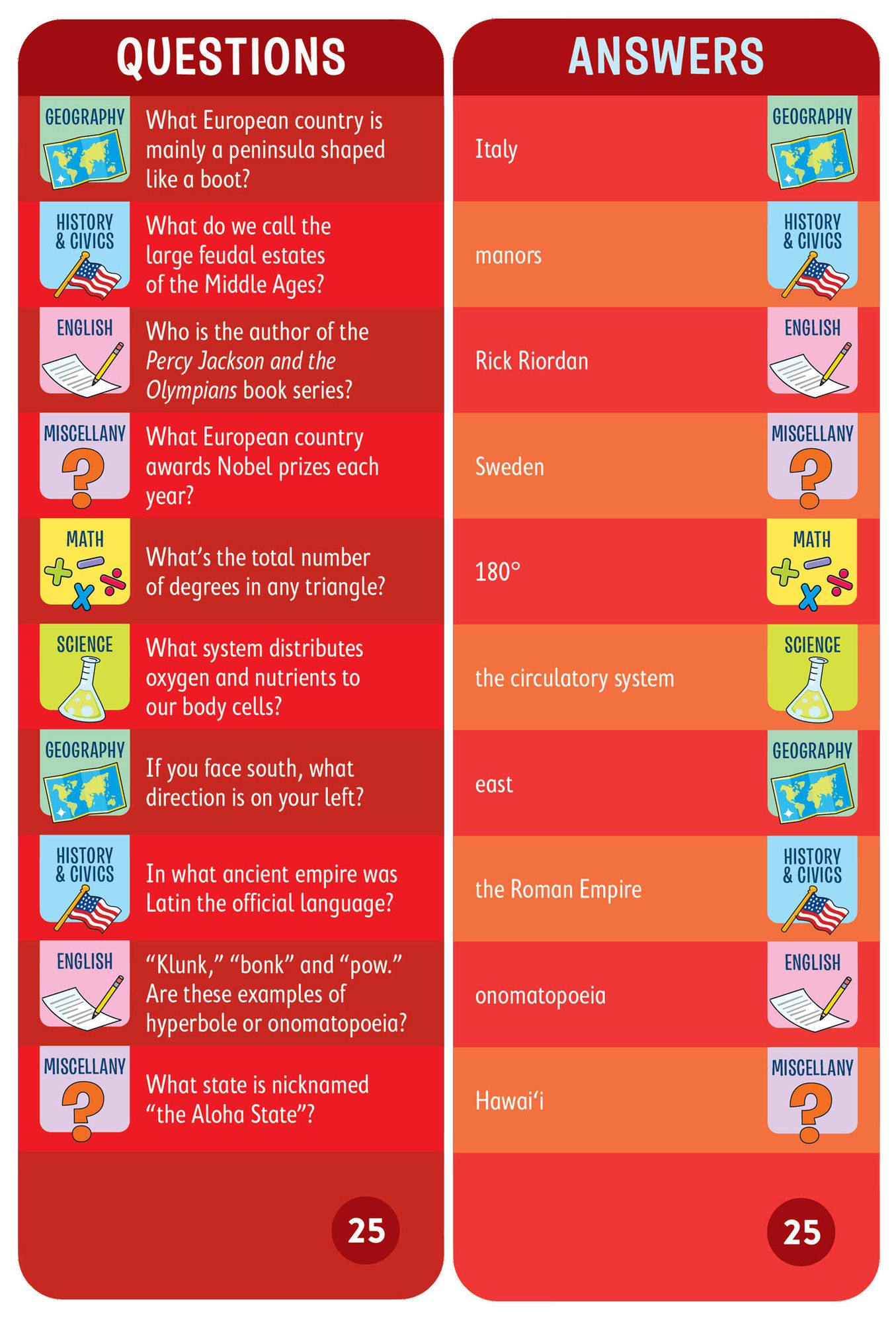 Brain Quest 6th Grade Smart Cards Revised 4th Edition