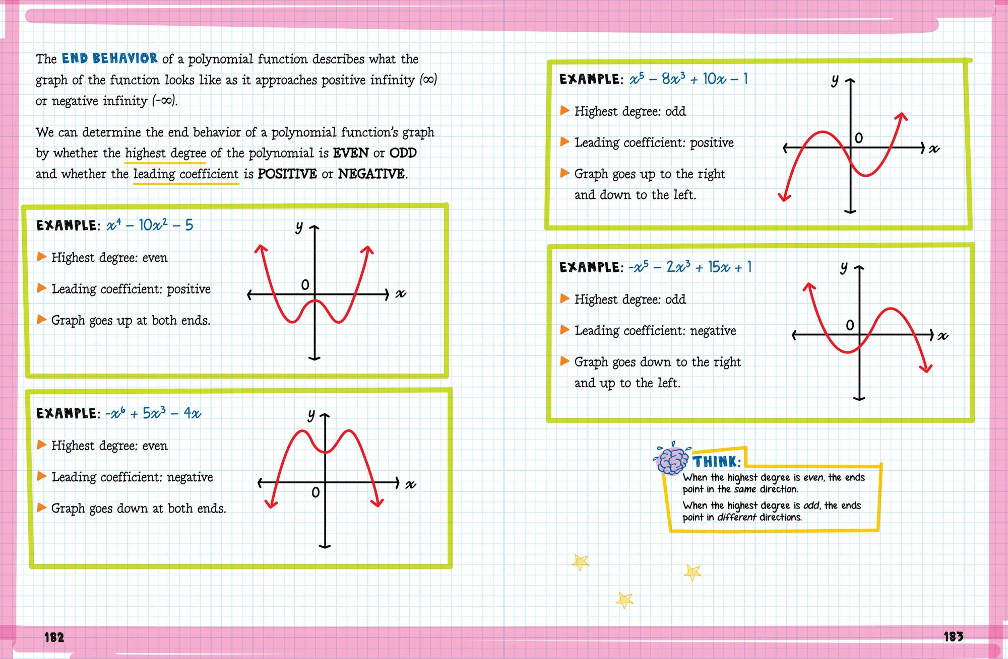 The Big Fat High School Algebra 2 Workbook: 400+ Algebra 2 Practice Exercises