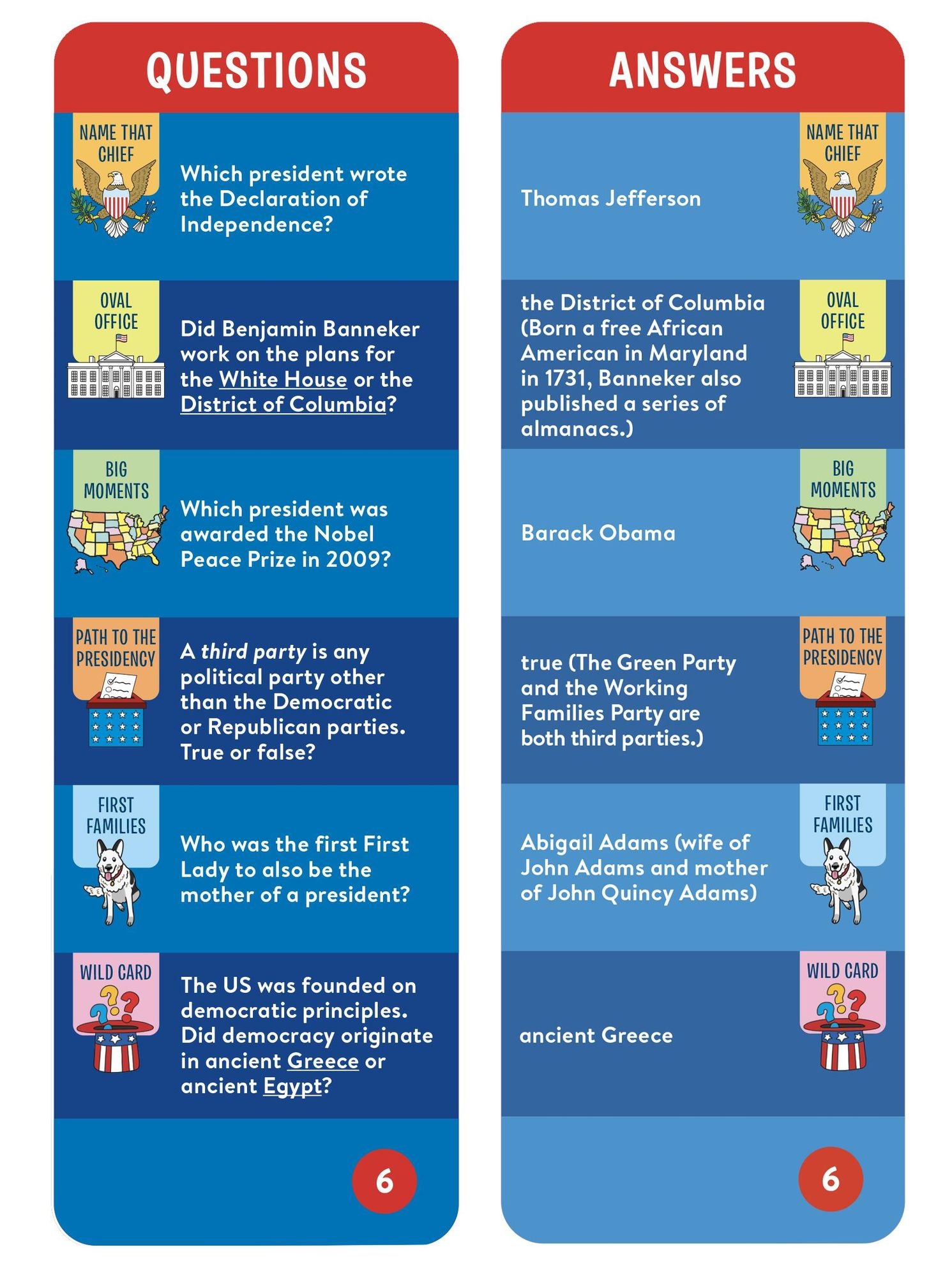 Brain Quest Presidents Smart Cards: America's 250th Anniversary Edition