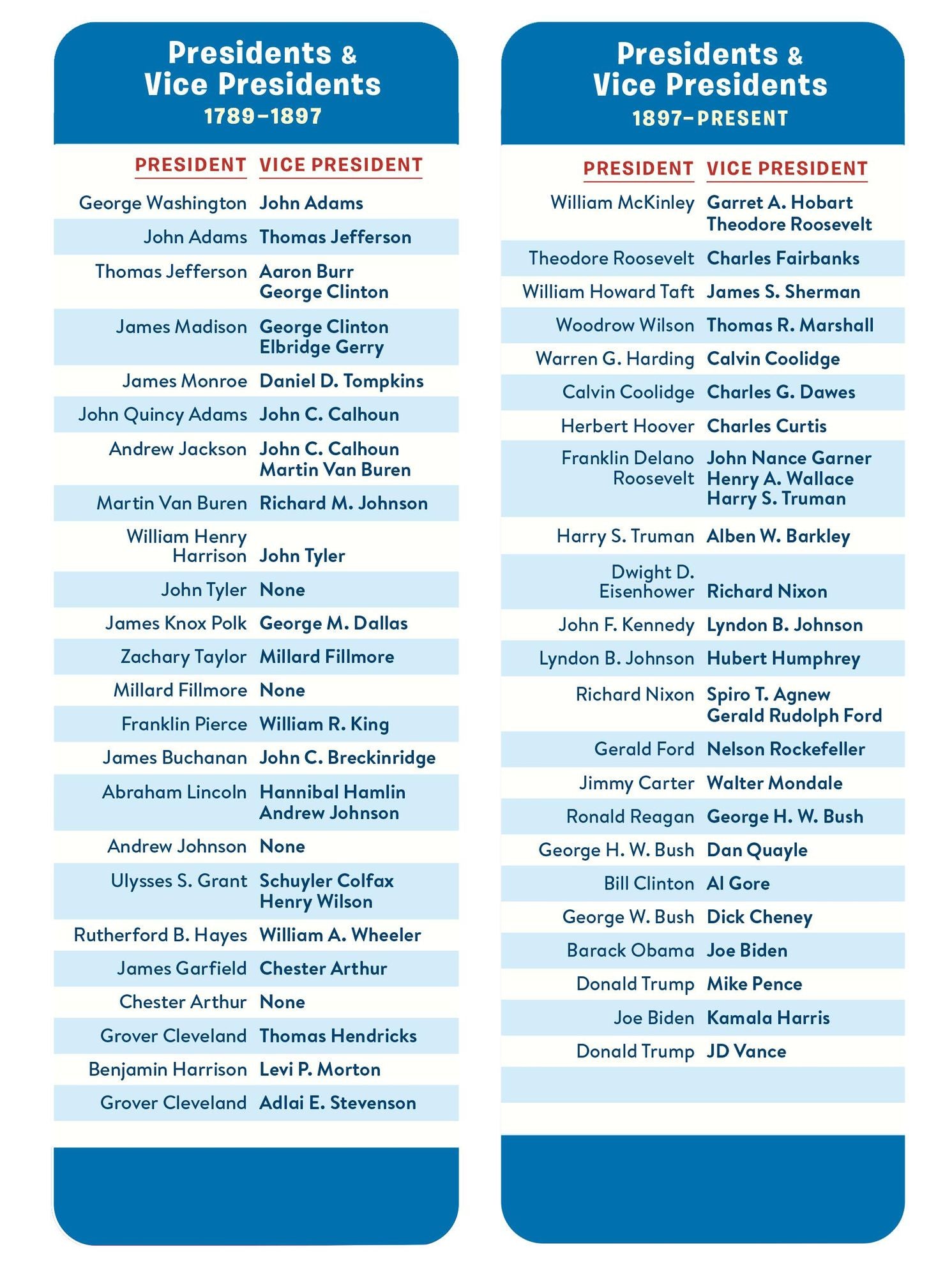 Brain Quest Presidents Smart Cards: America's 250th Anniversary Edition