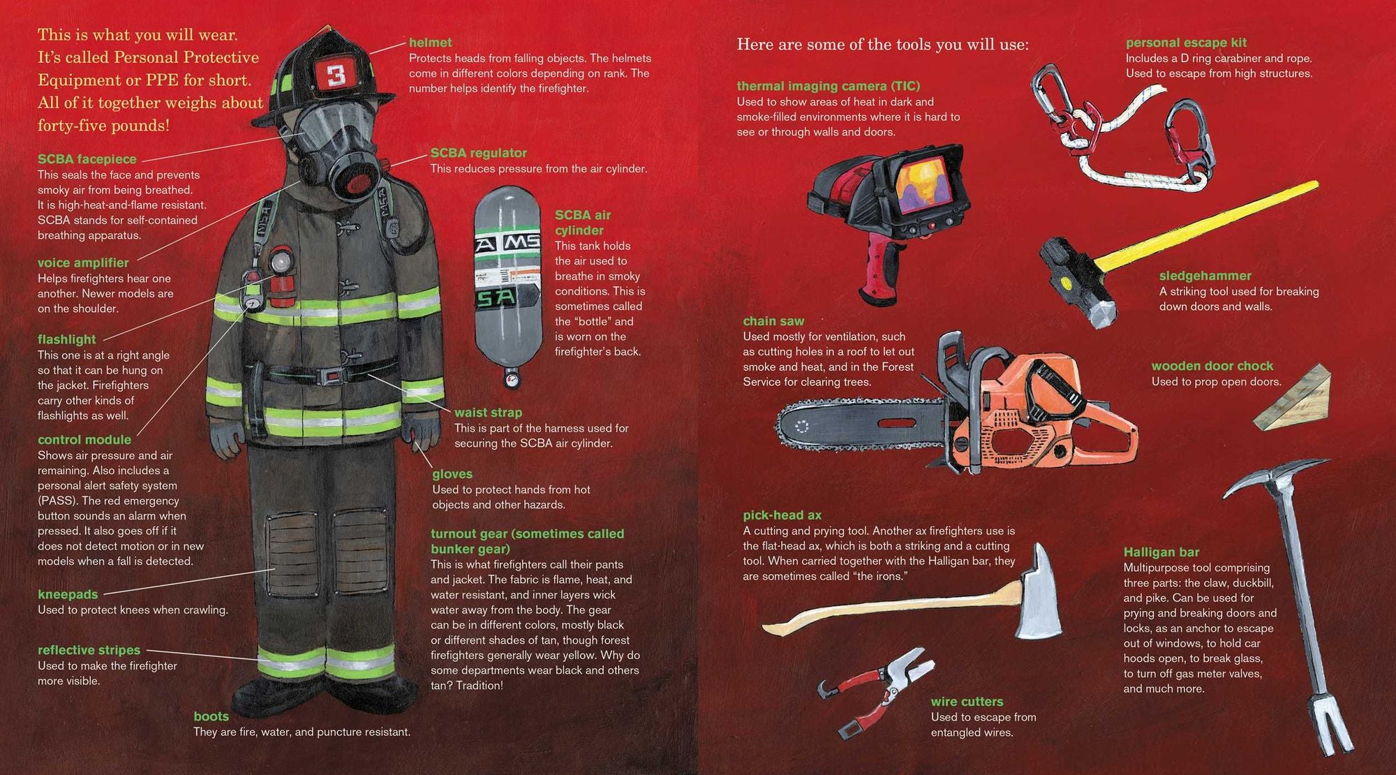 Firefighters' Handbook