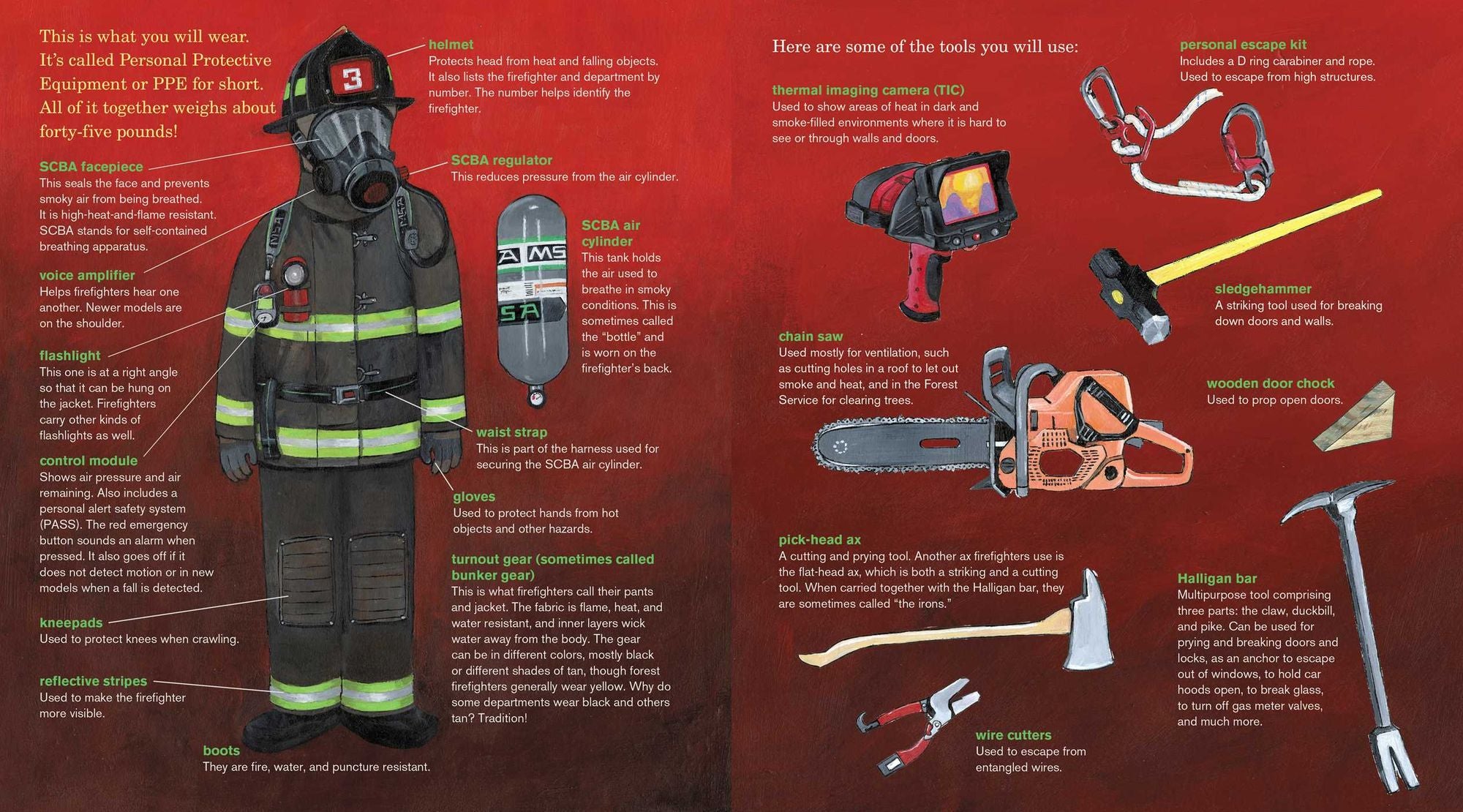 Firefighters' Handbook