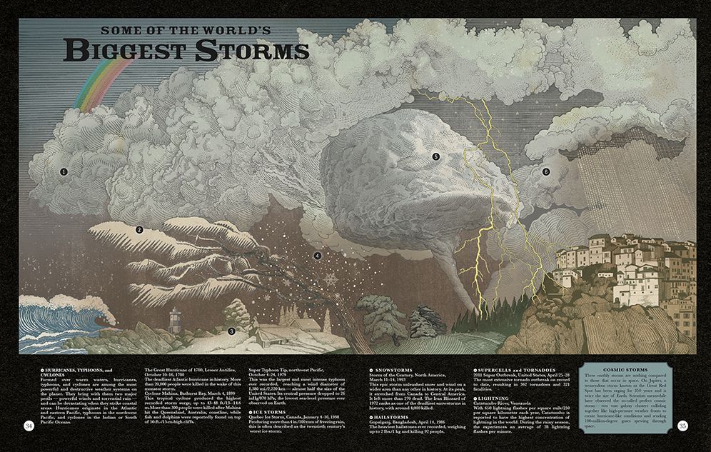 Highest Mountain, Smallest Star: A Visual Compendium of Wonders