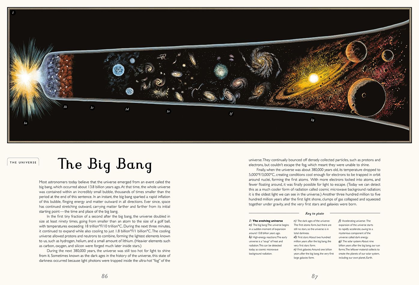 Planetarium (Welcome to the Museum Series)