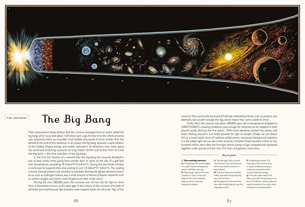 Planetarium (Welcome to the Museum Series)