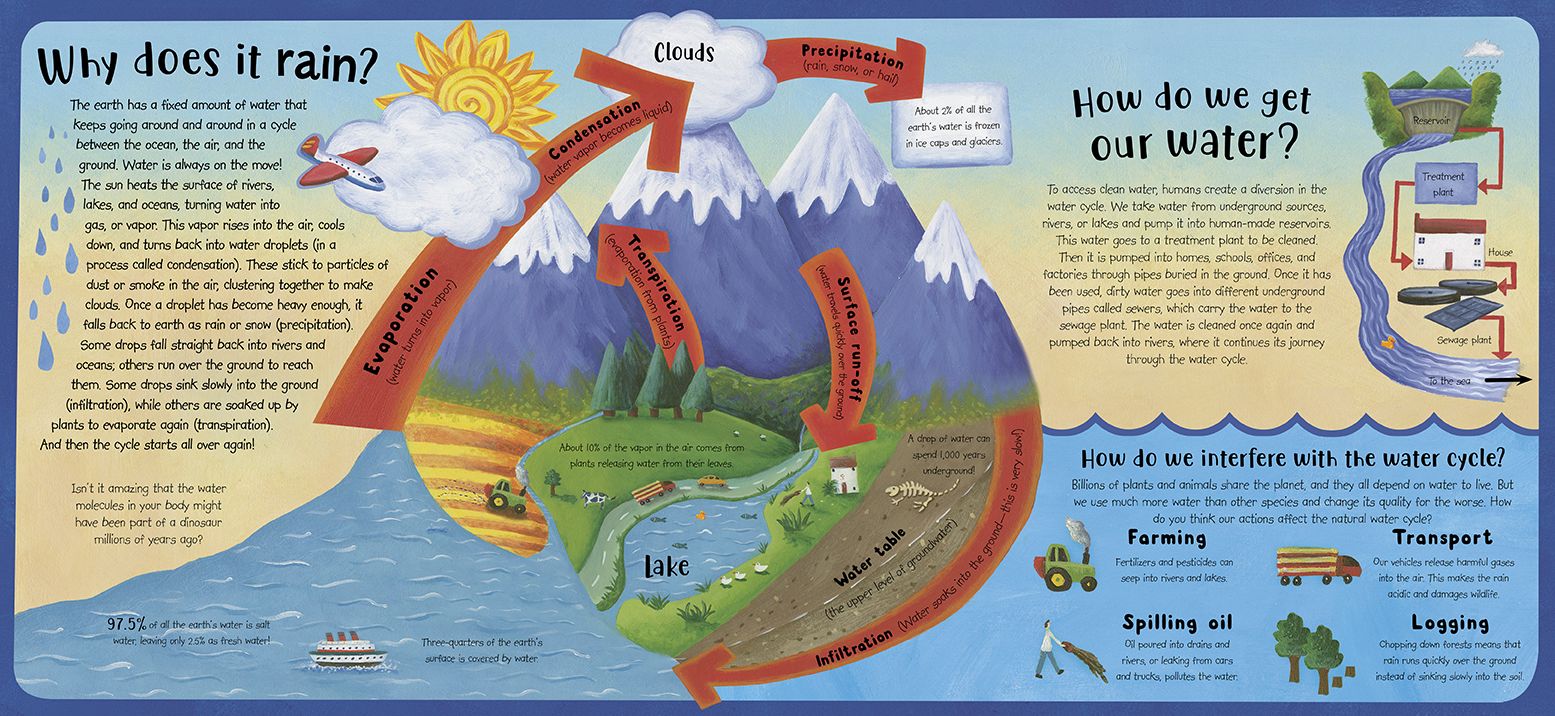How the World Works: A Hands-On Guide to Our Amazing Planet