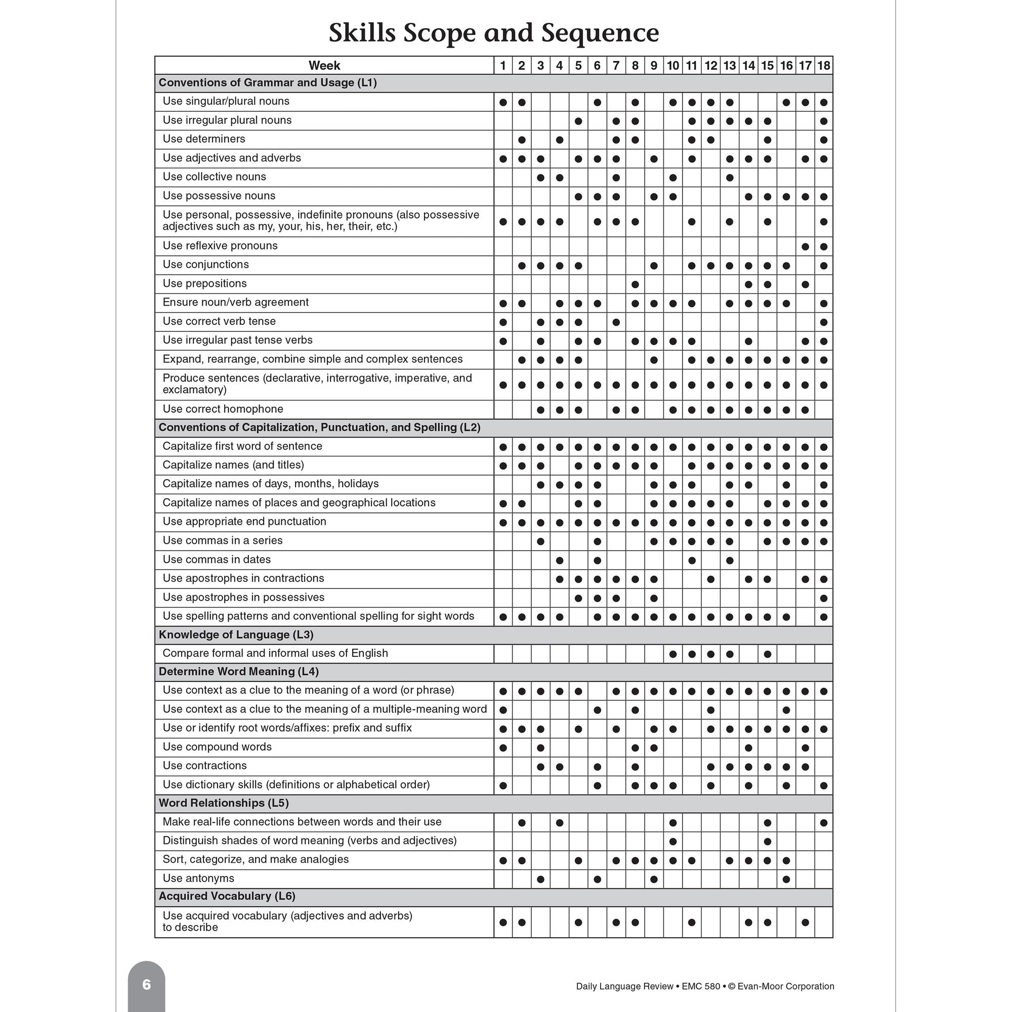Daily Language Review Grade 2 Te