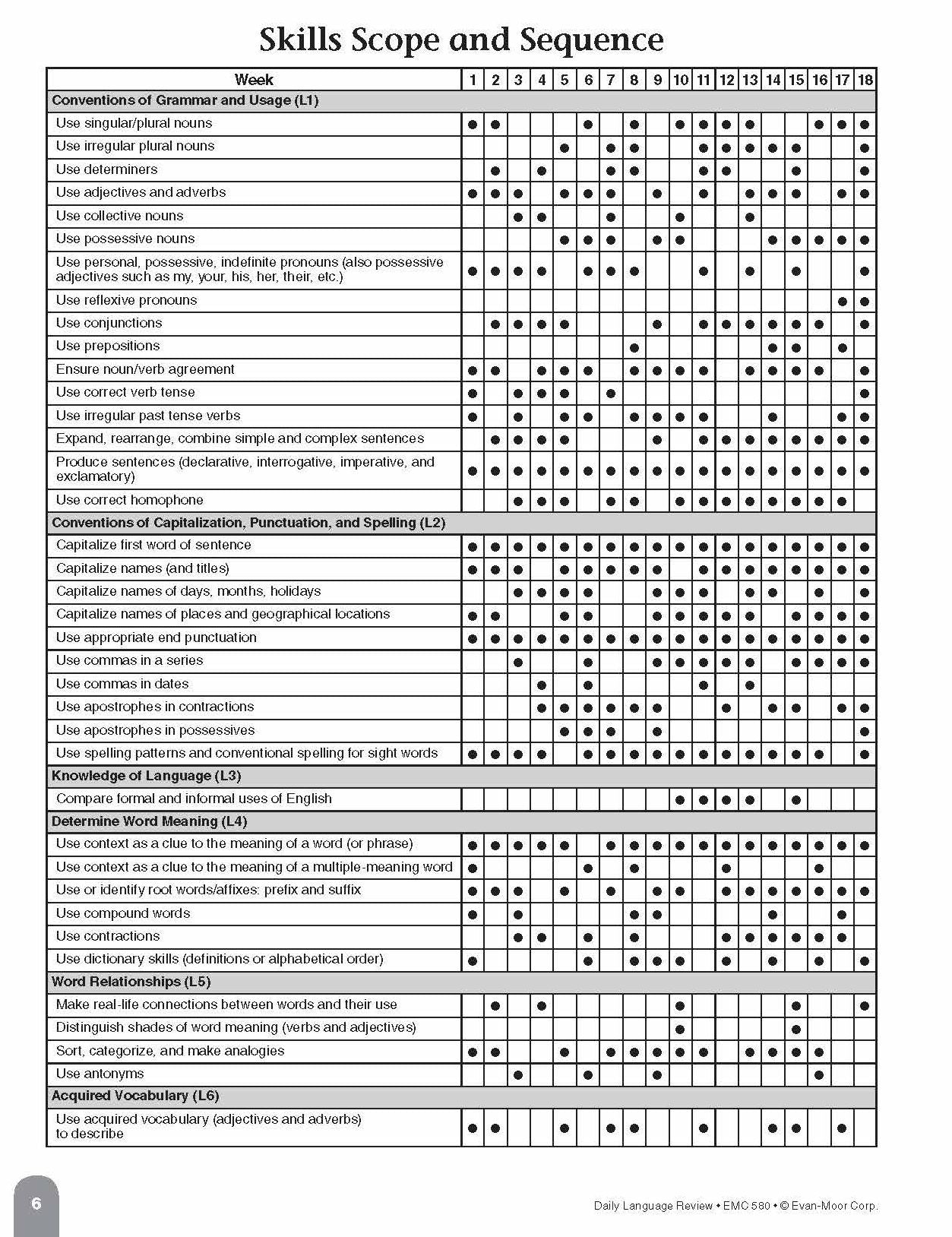 Daily Language Review Grade 2 Te