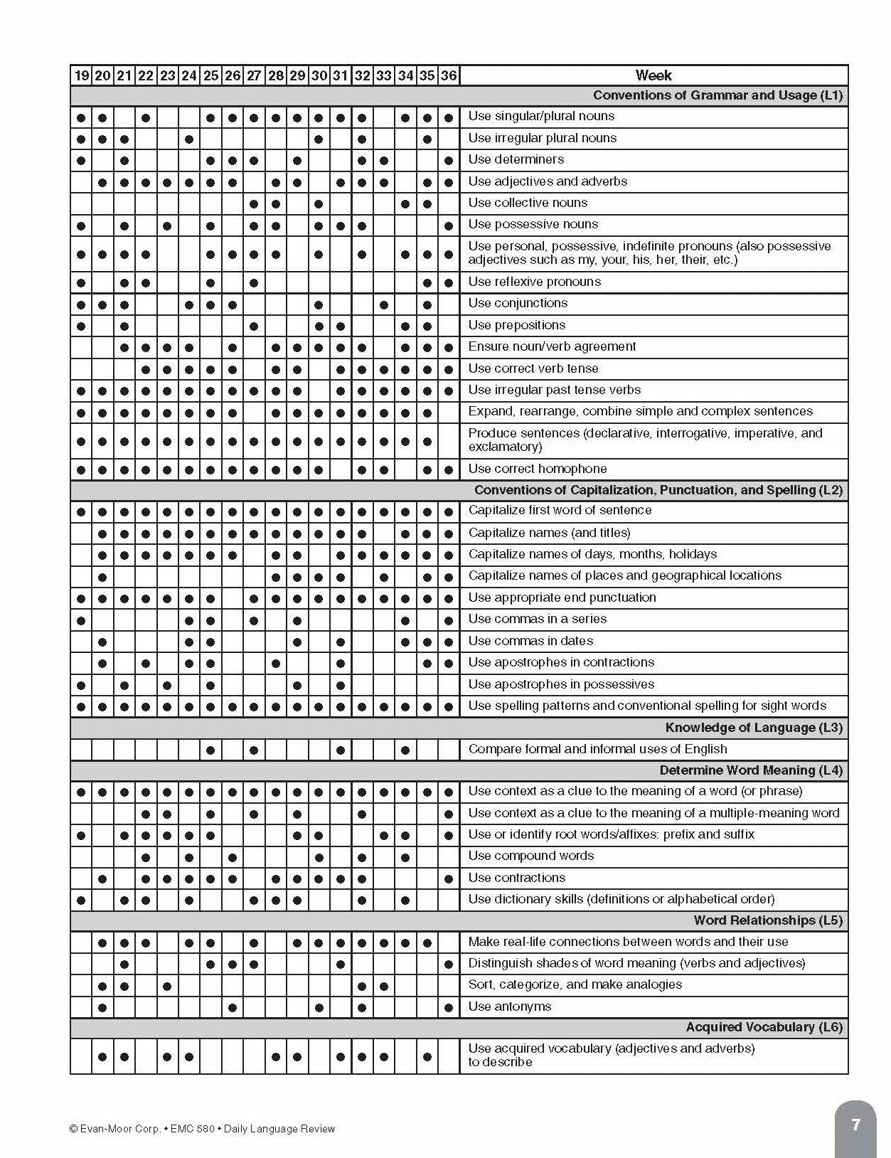 Daily Language Review Grade 2 Te