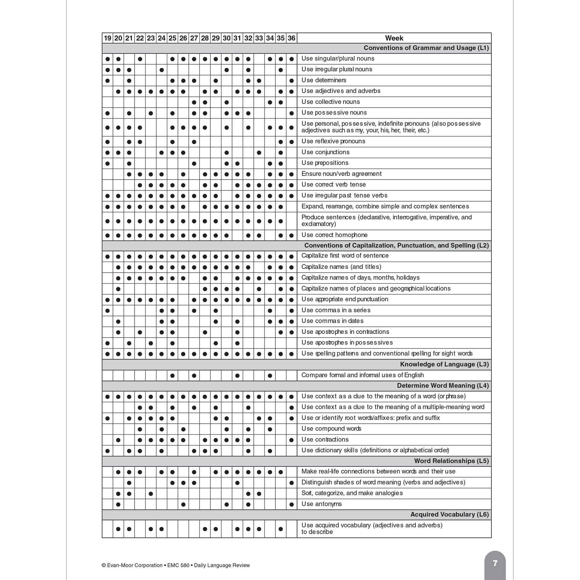 Daily Language Review Grade 2 Te