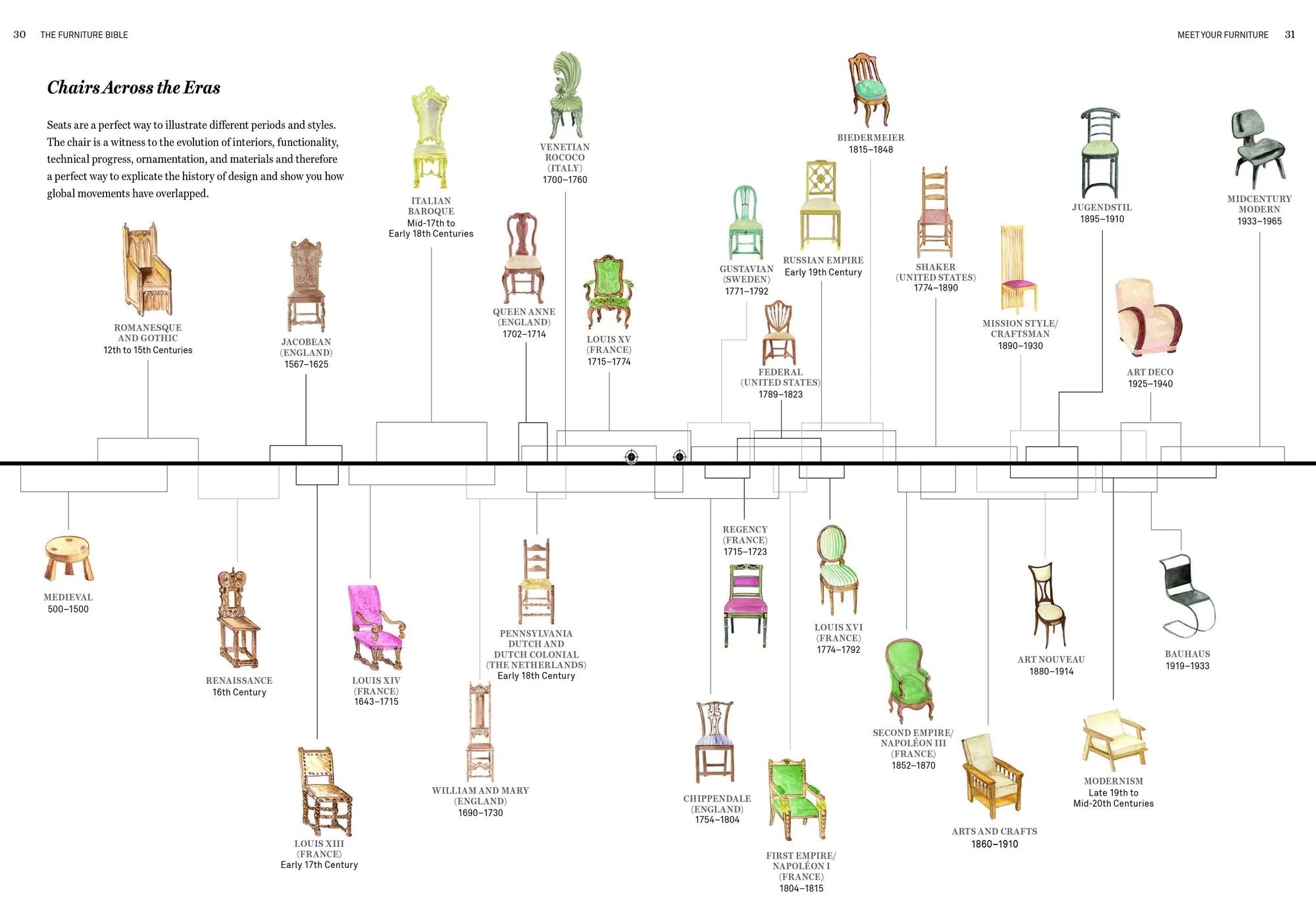 The Furniture Bible: Everything You Need to Know to Identify, Restore & Care for Furniture