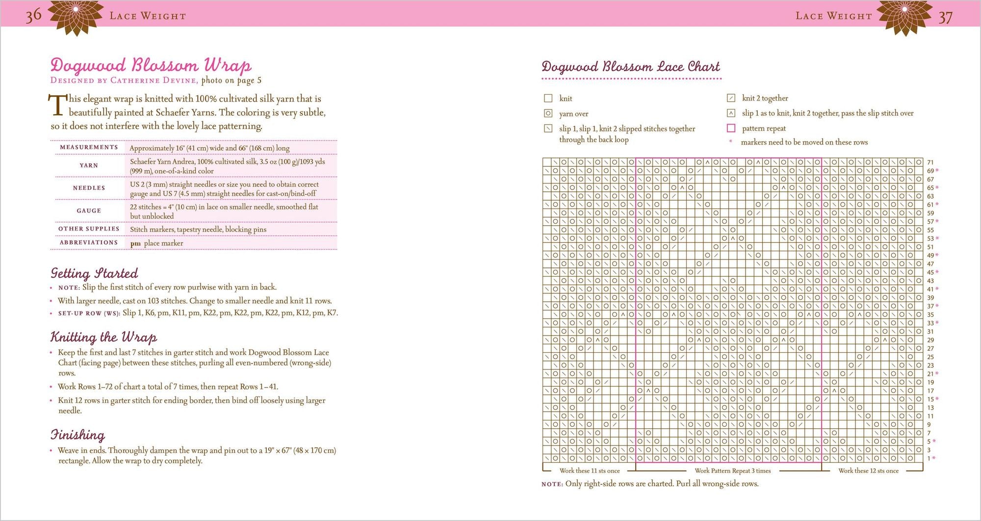 101 Designer One-Skein Wonders®: A World of Possibilities Inspired by Just One Skein