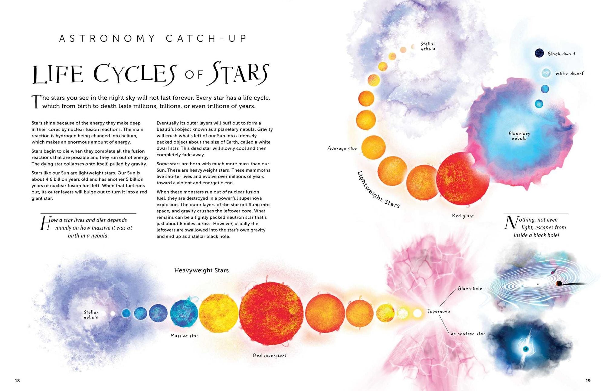 Wonders of the Night Sky: Astronomy Starts with Just Looking Up