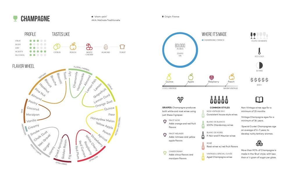 Wine Folly: The Essential Guide to Wine